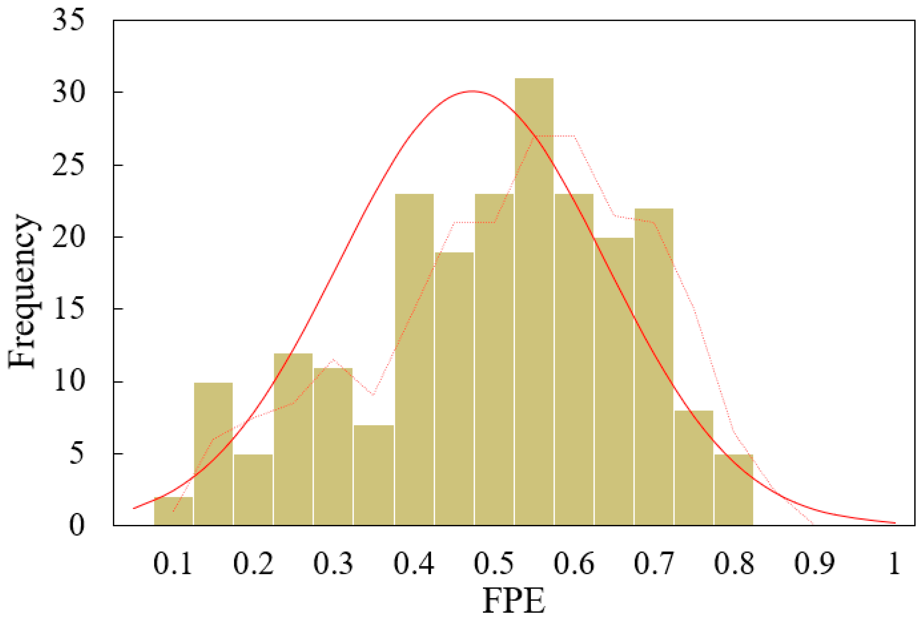 Sustainability 12 00302 g004 Sustainability 12 00302 g004