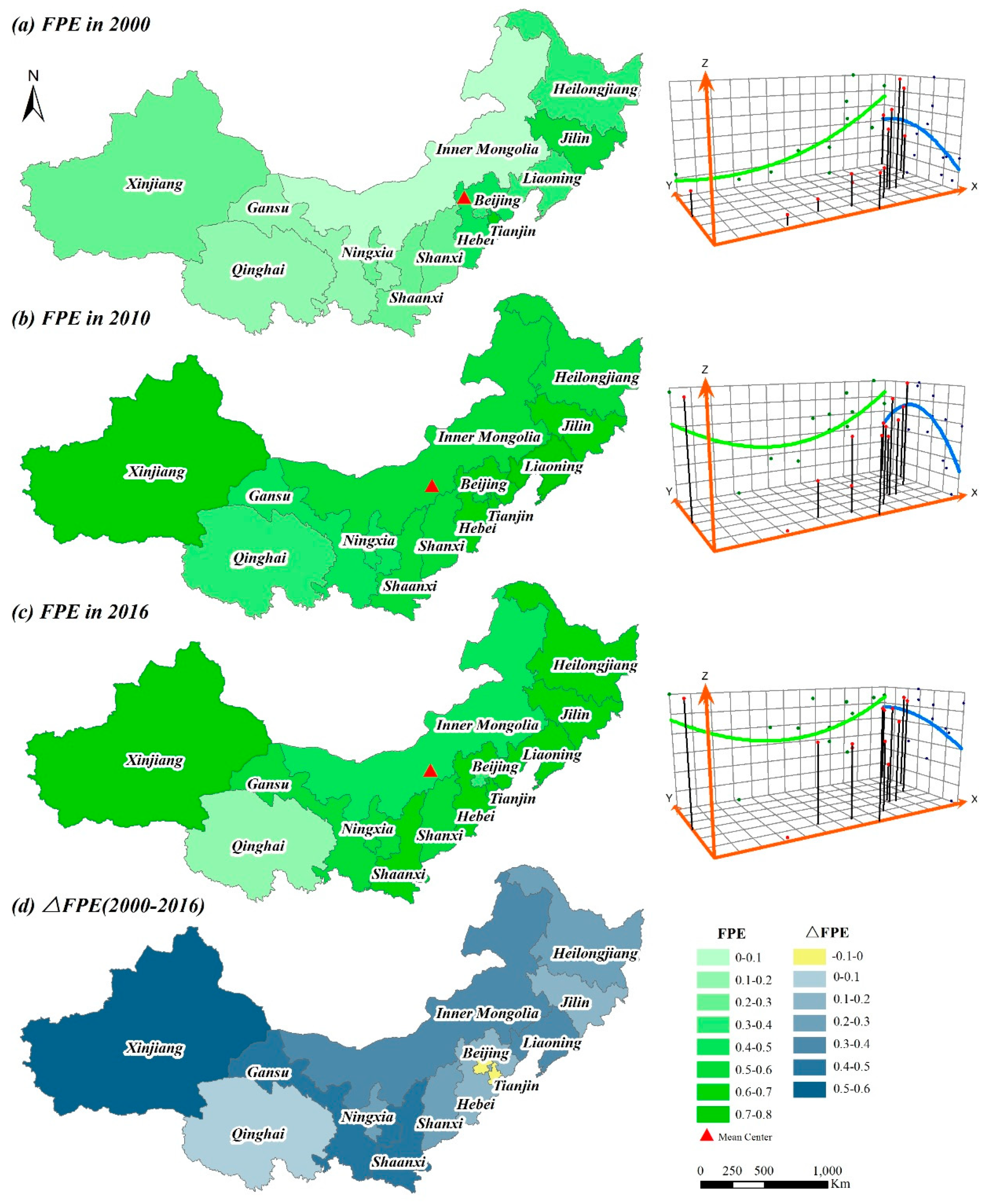 Sustainability 12 00302 g006 Sustainability 12 00302 g006