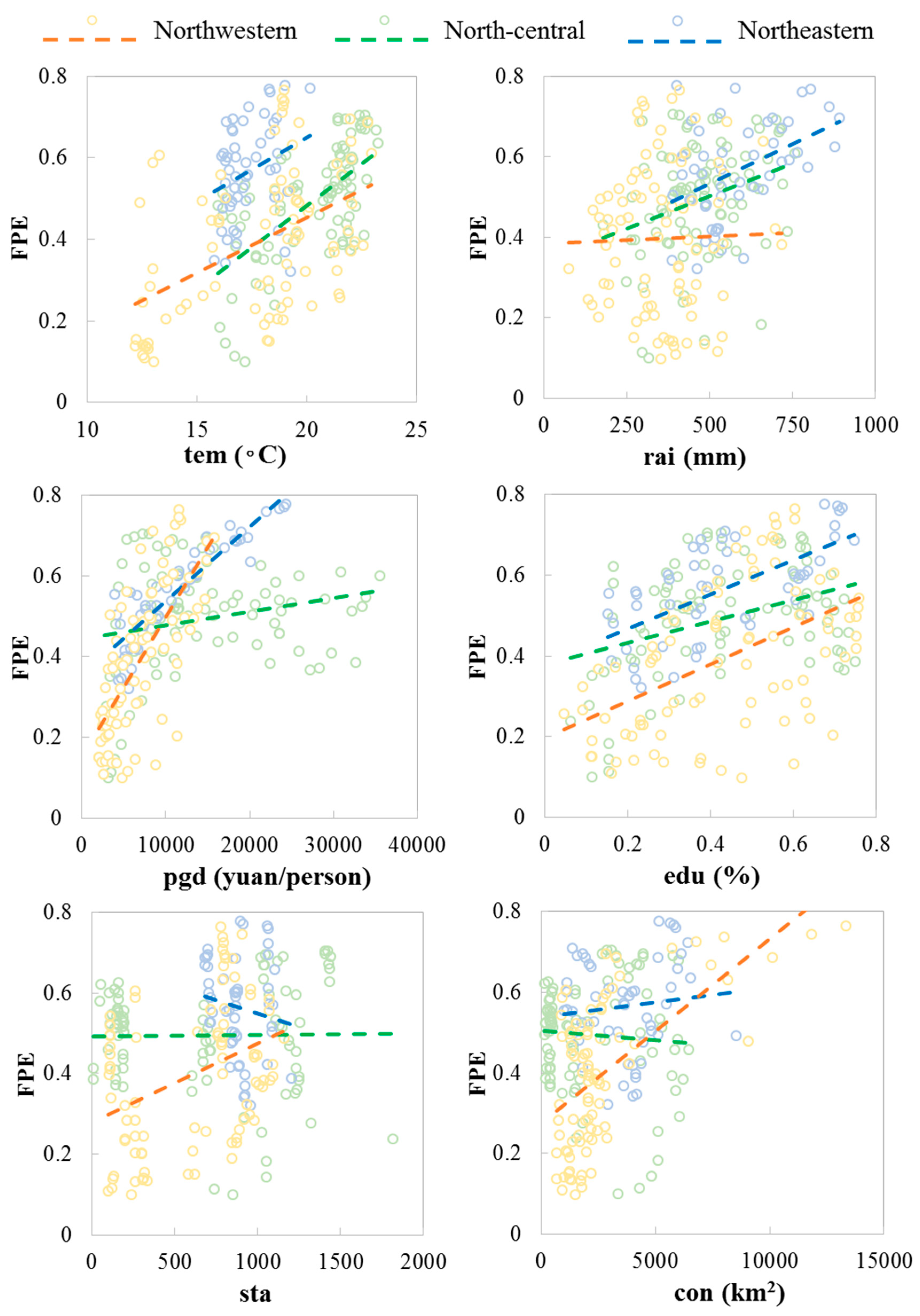 Sustainability 12 00302 g007 Sustainability 12 00302 g007