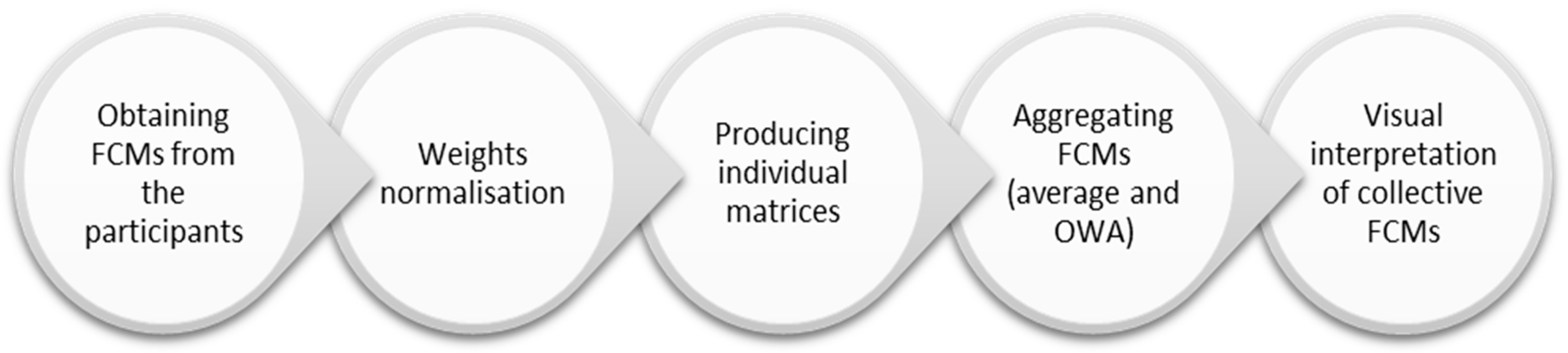 Sustainability 12 00305 g002