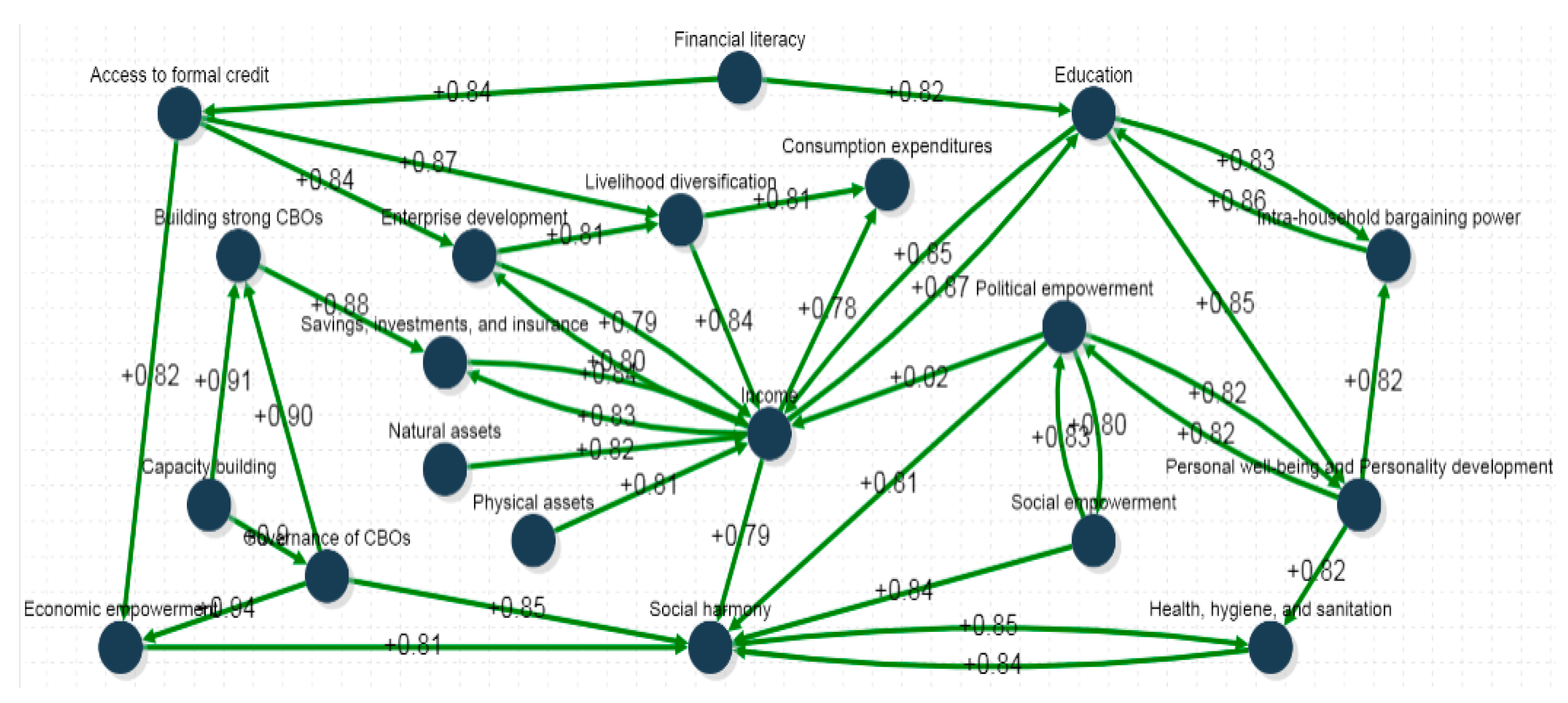 Fuzzy Cognitive Map Example Sustainability | Free Full-Text | Fuzzy Cognitive Map-Based Sustainable  Socio-Economic Development Planning For Rural Communities | Html