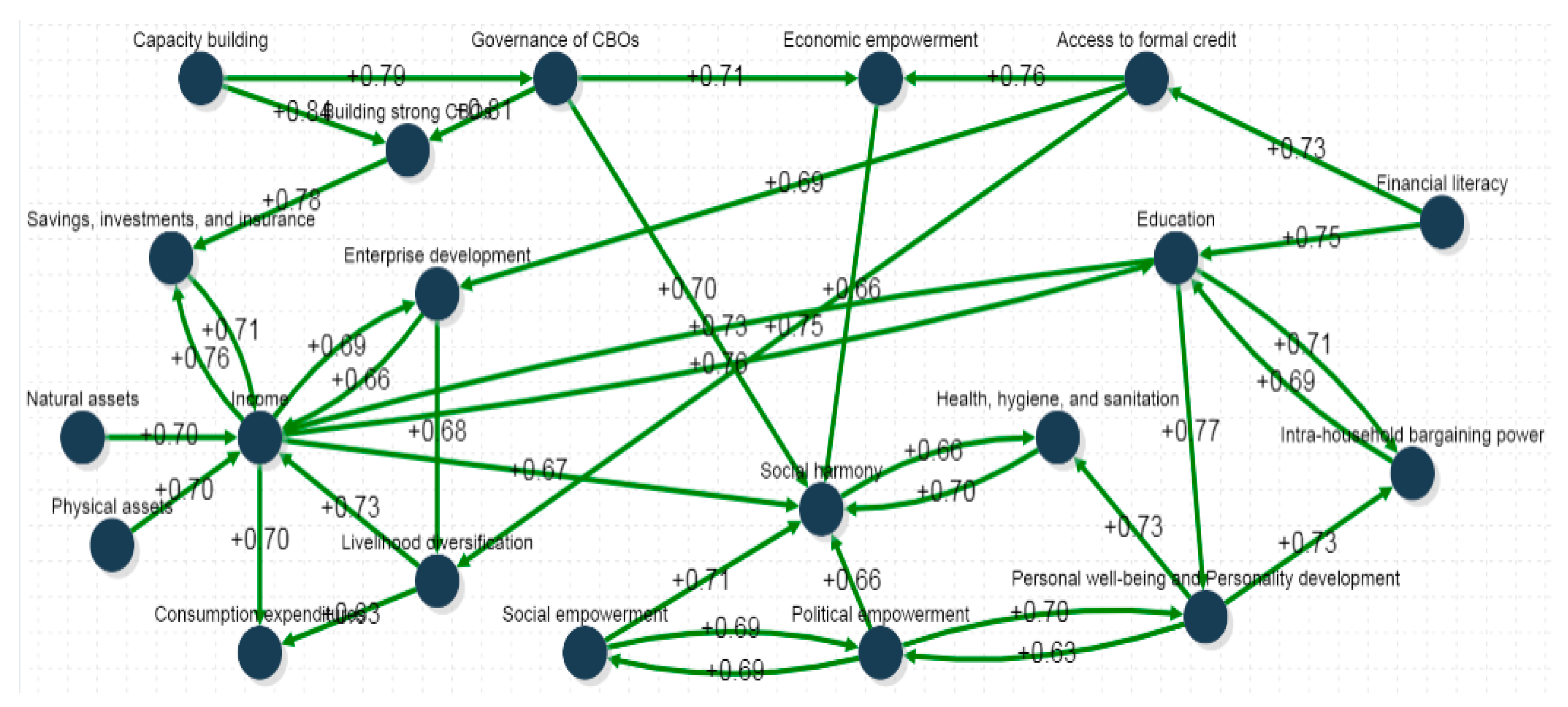 Sustainability 12 00305 g007
