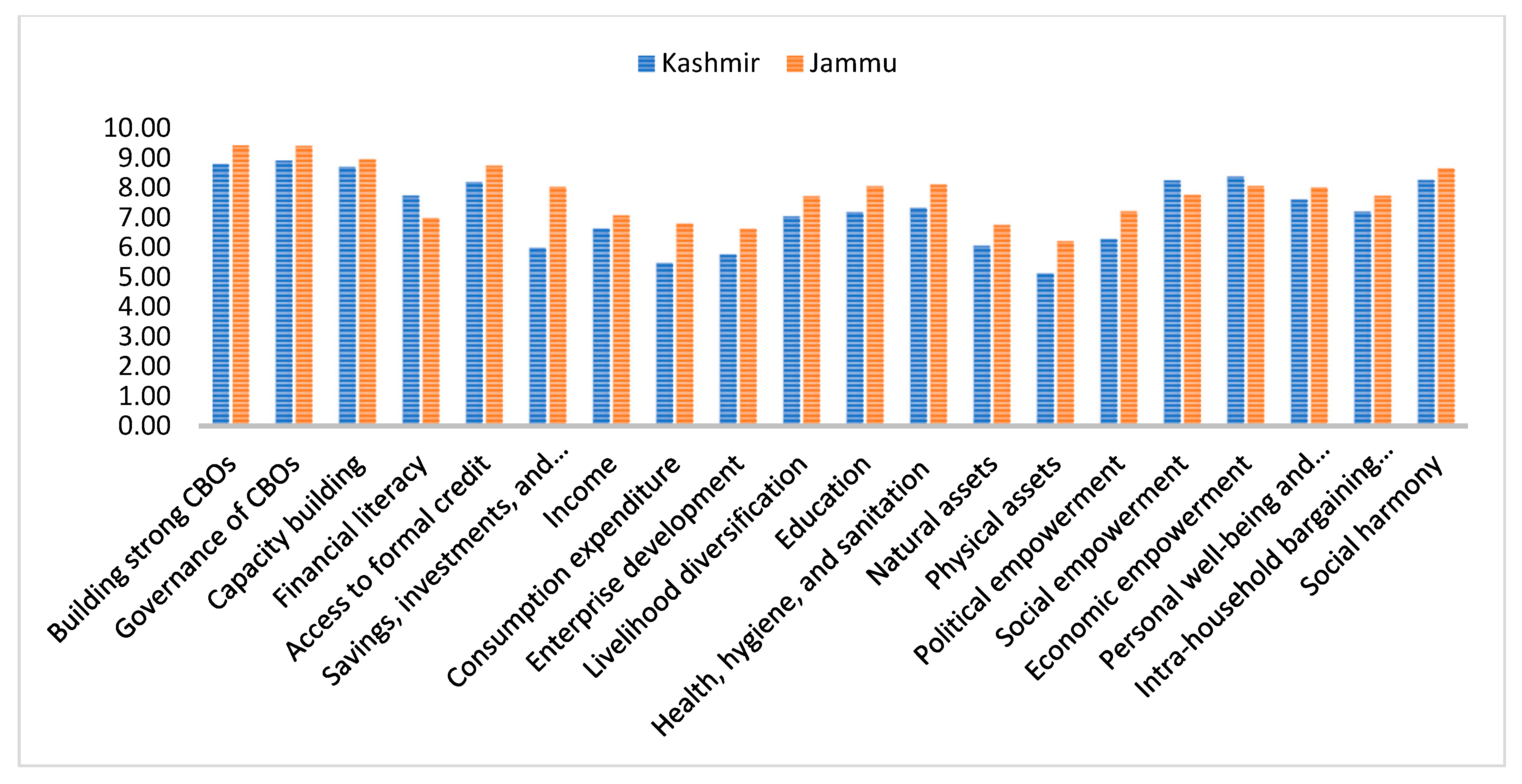 Sustainability 12 00305 g008
