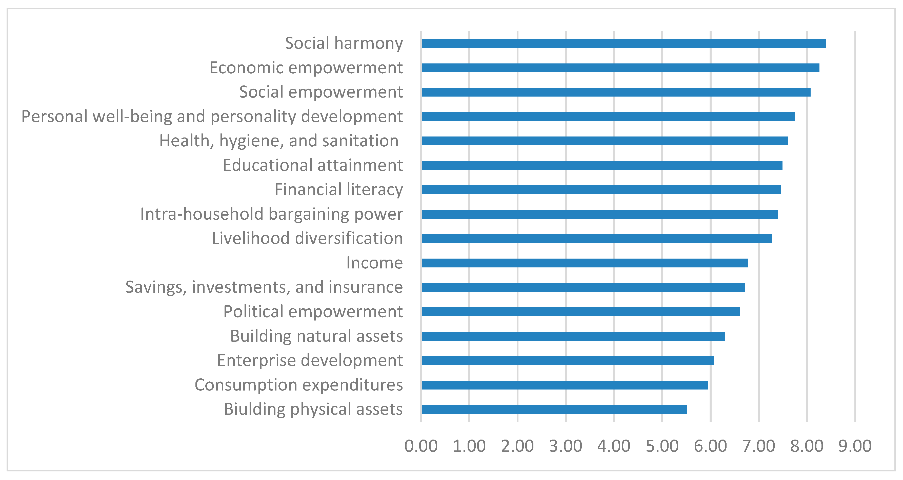 Sustainability 12 00305 g009