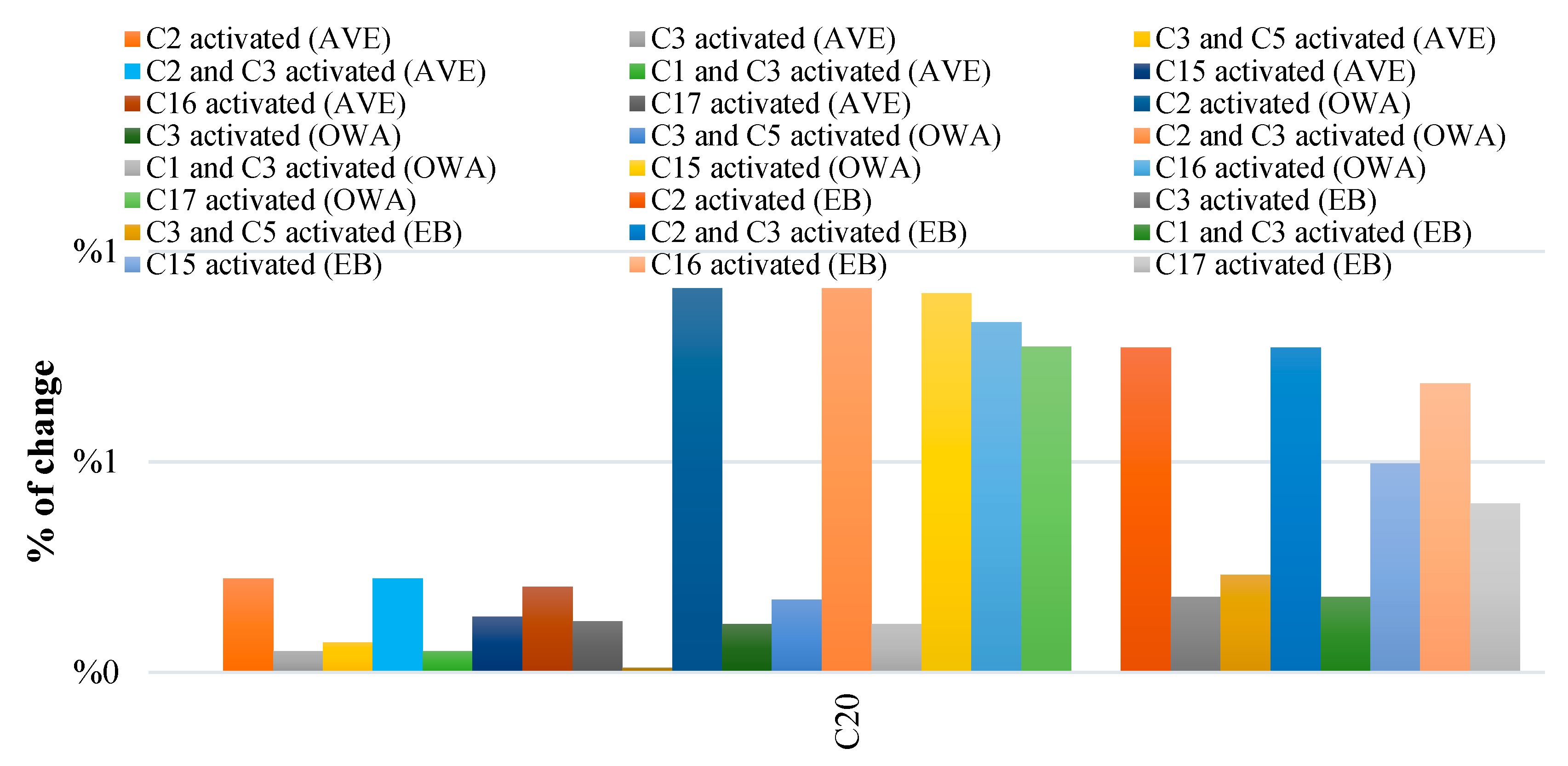 Sustainability 12 00305 g012