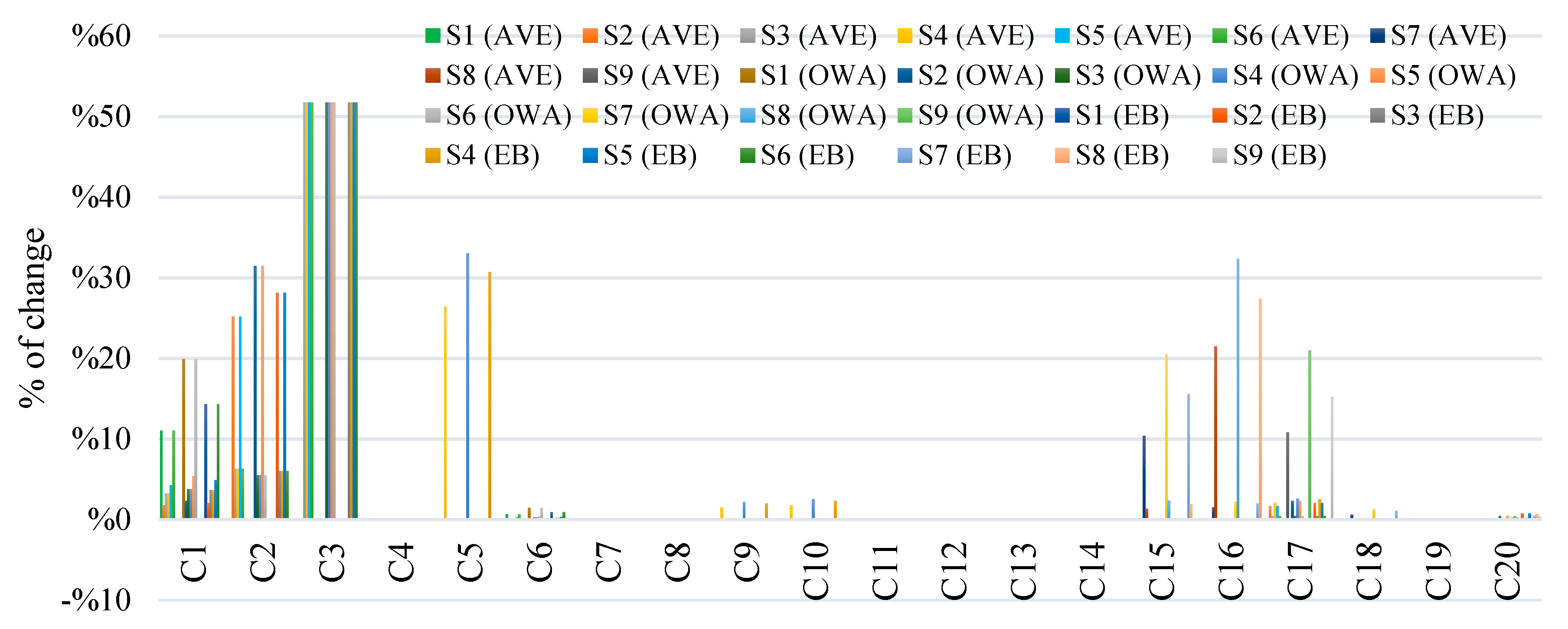 Sustainability 12 00305 g013