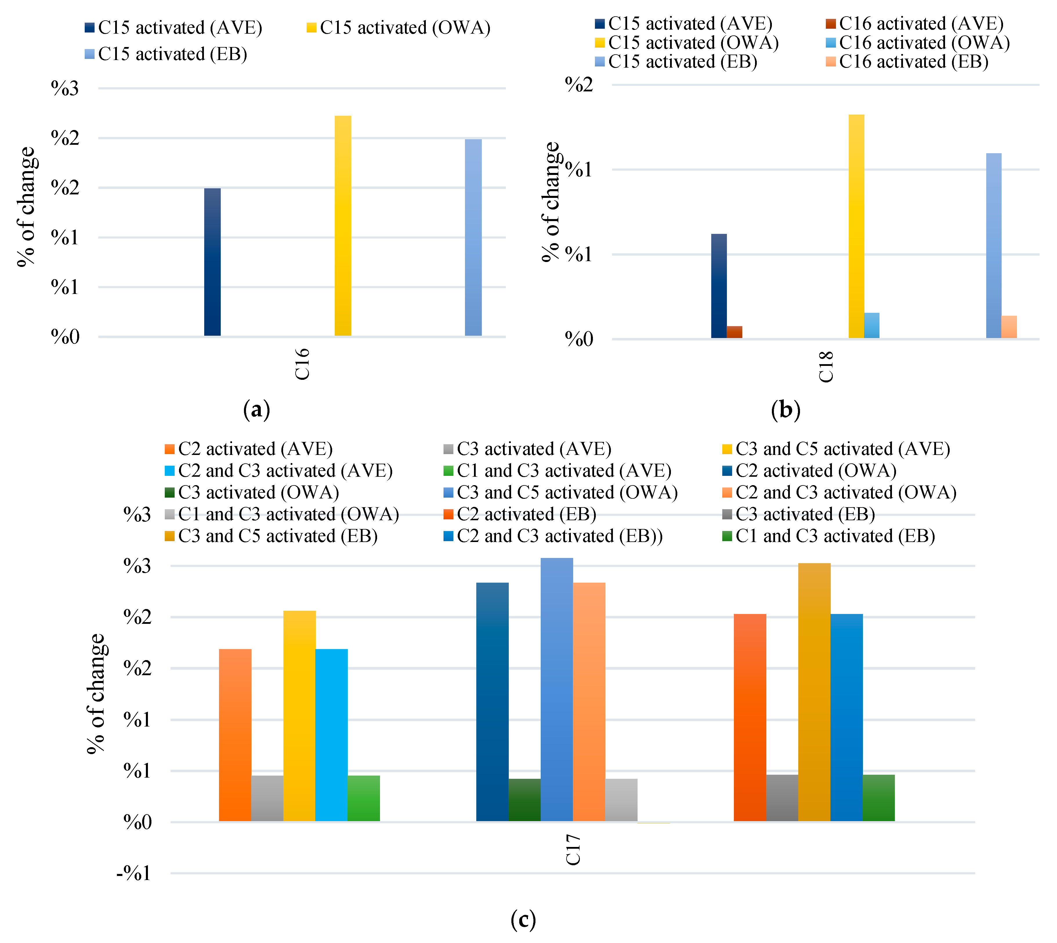 Sustainability 12 00305 g014