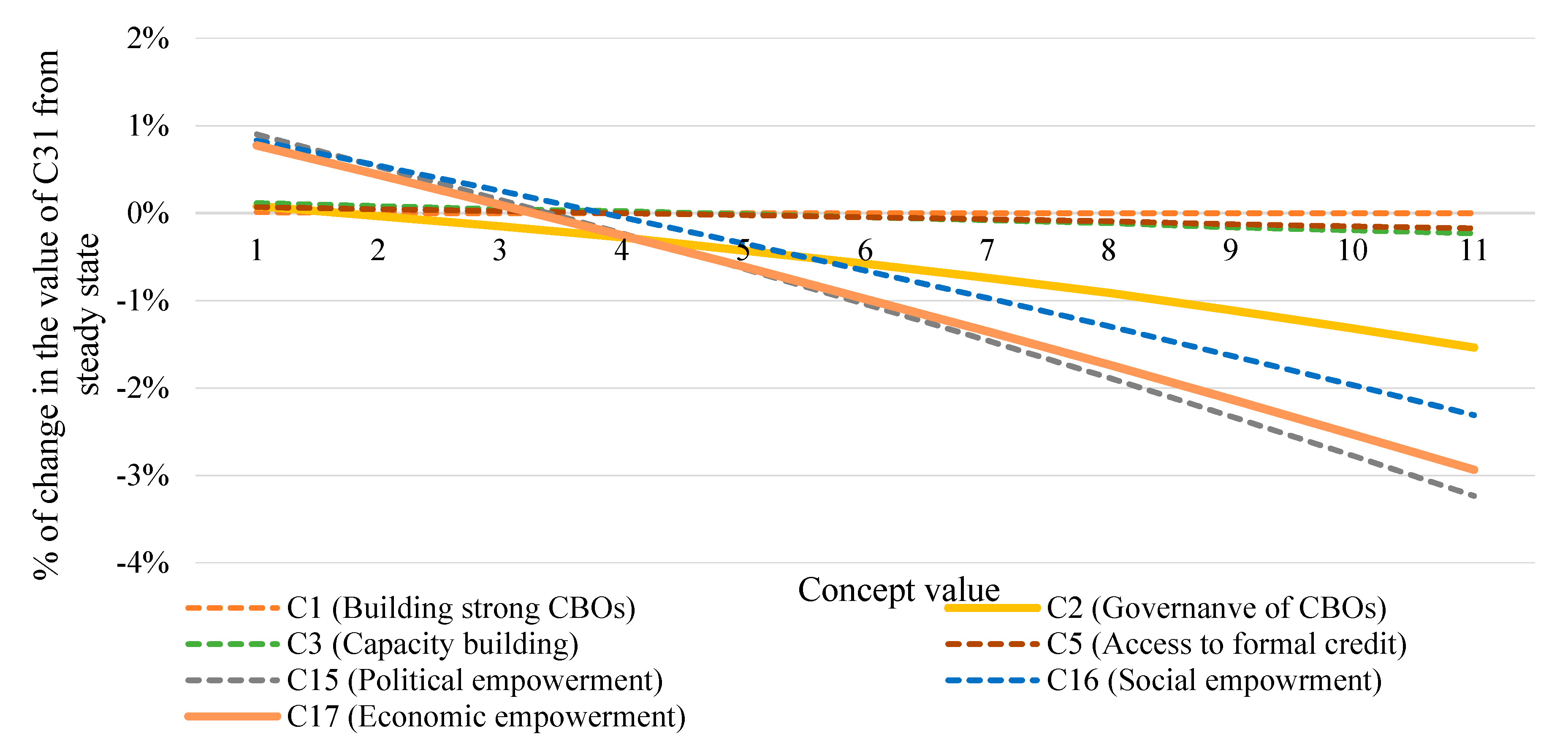 Sustainability 12 00305 g0a2