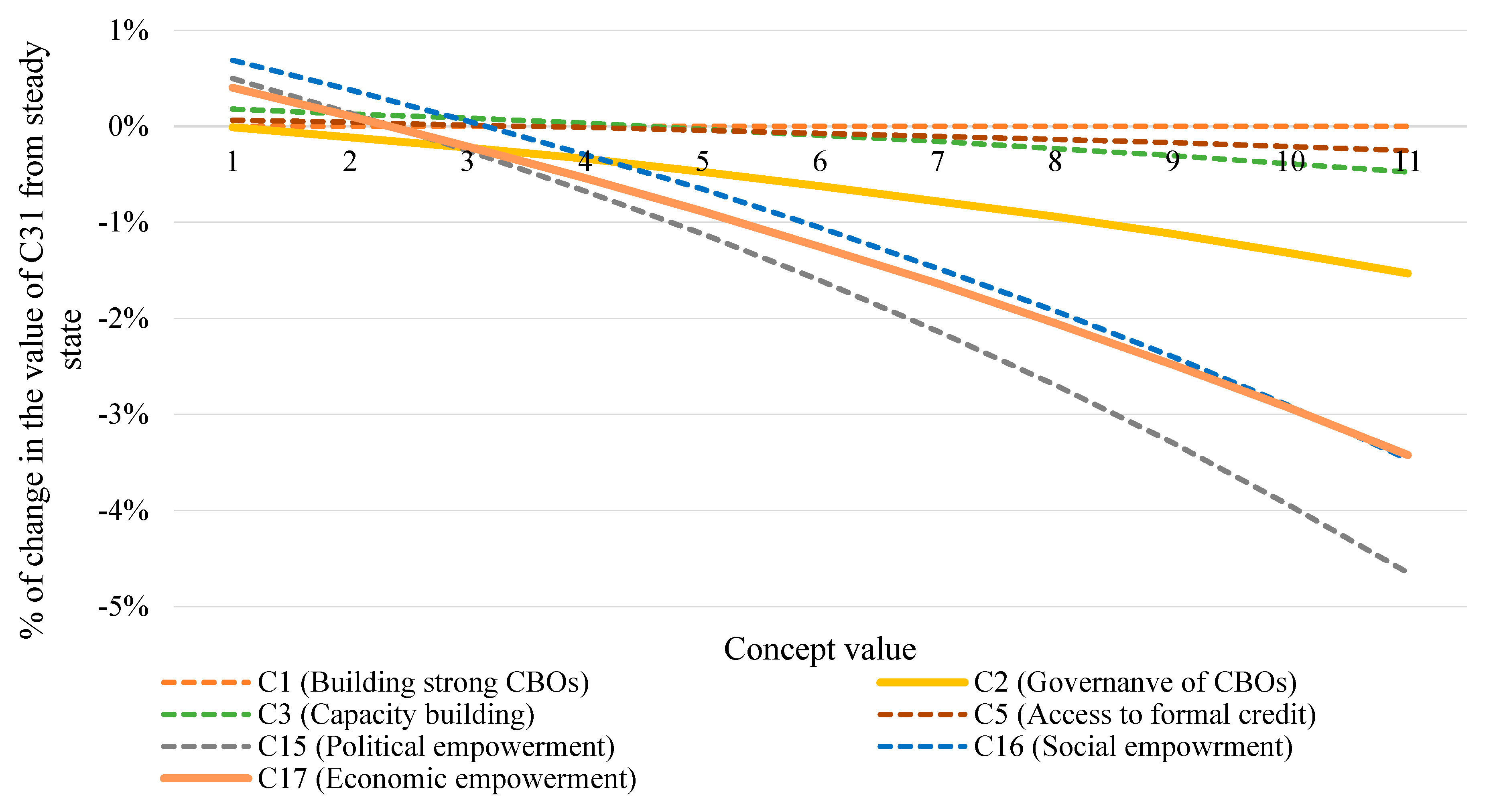 Sustainability 12 00305 g0a3