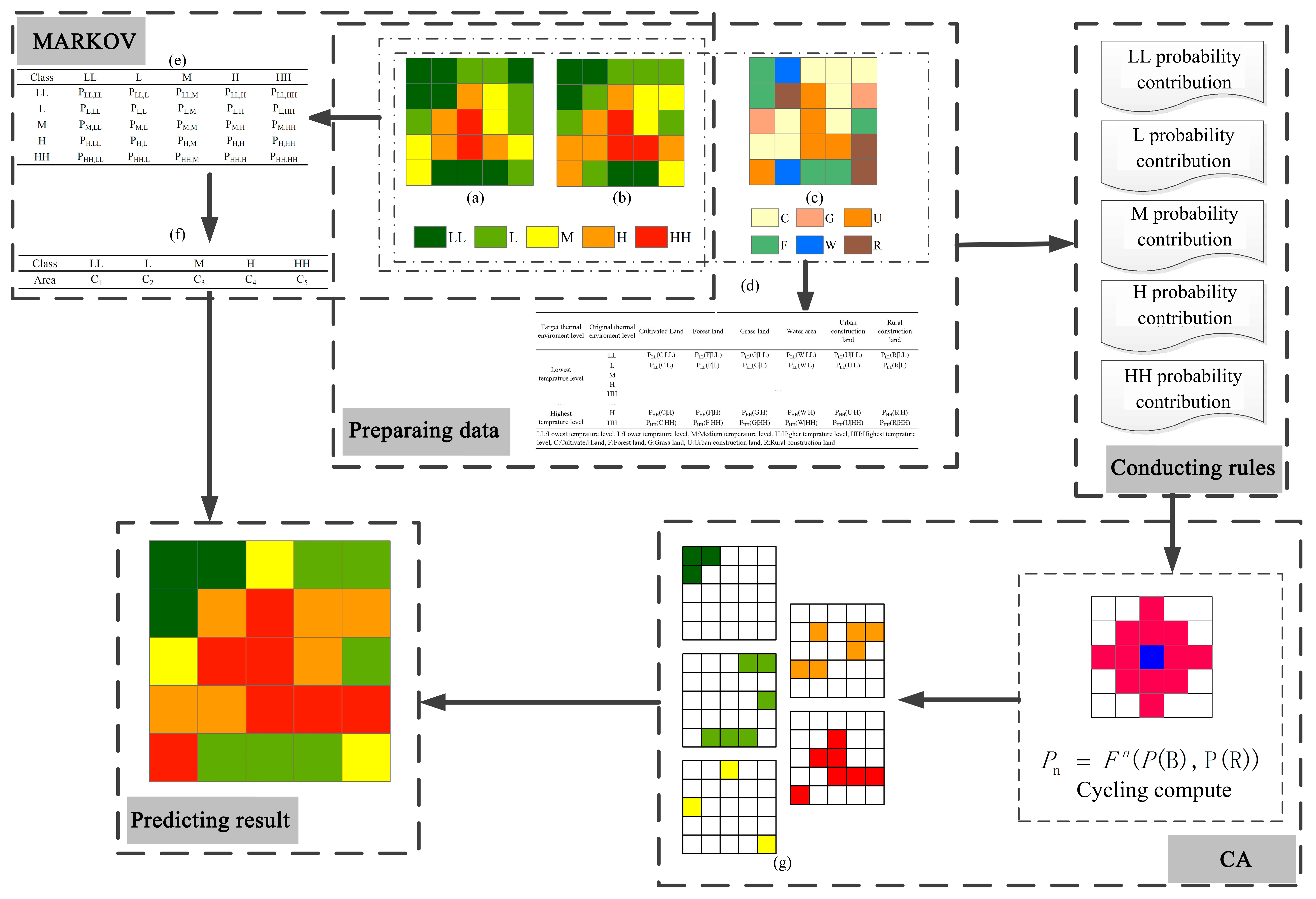 Sustainability 12 00309 g002