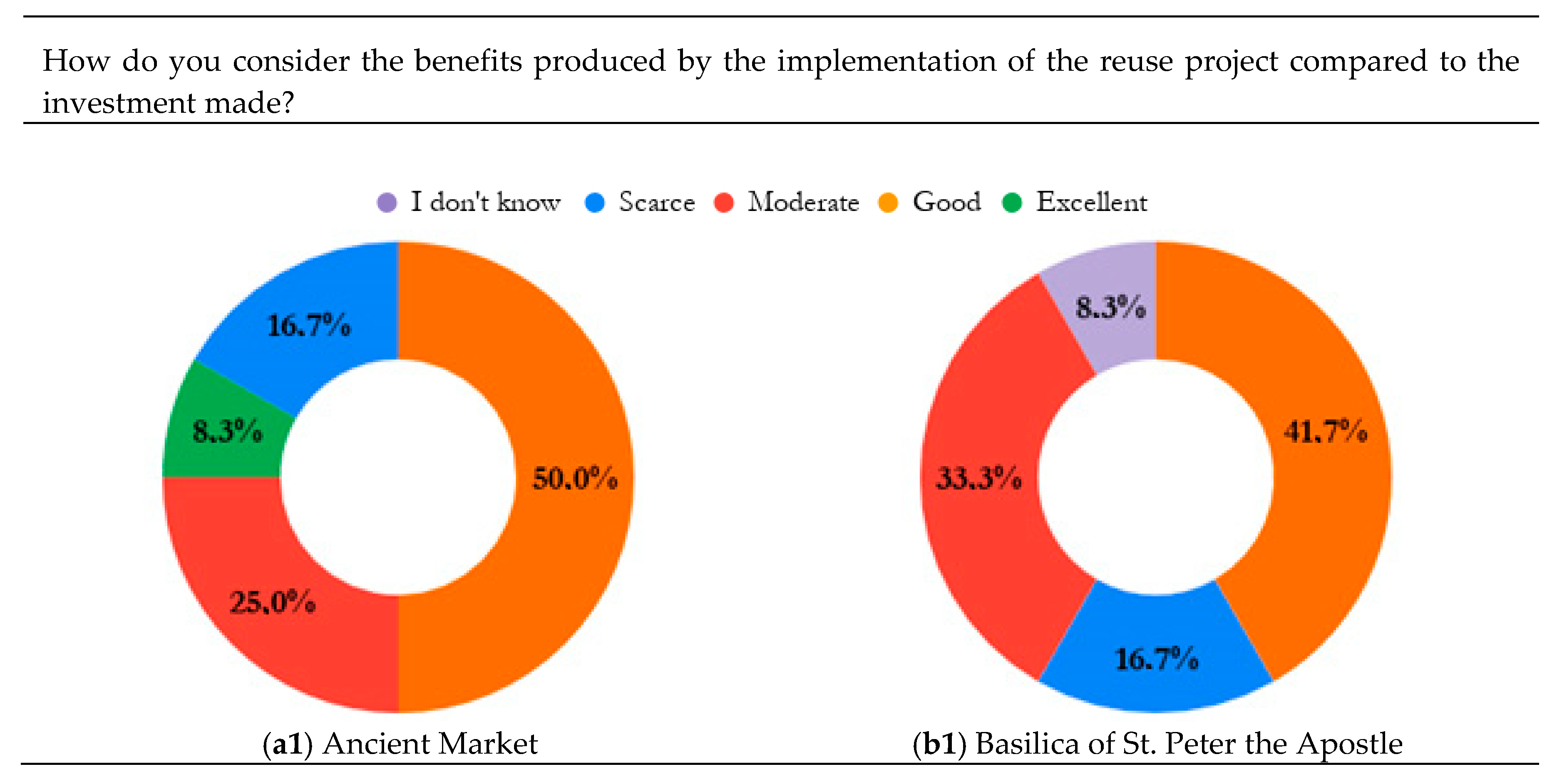 Sustainability 12 00311 g009a