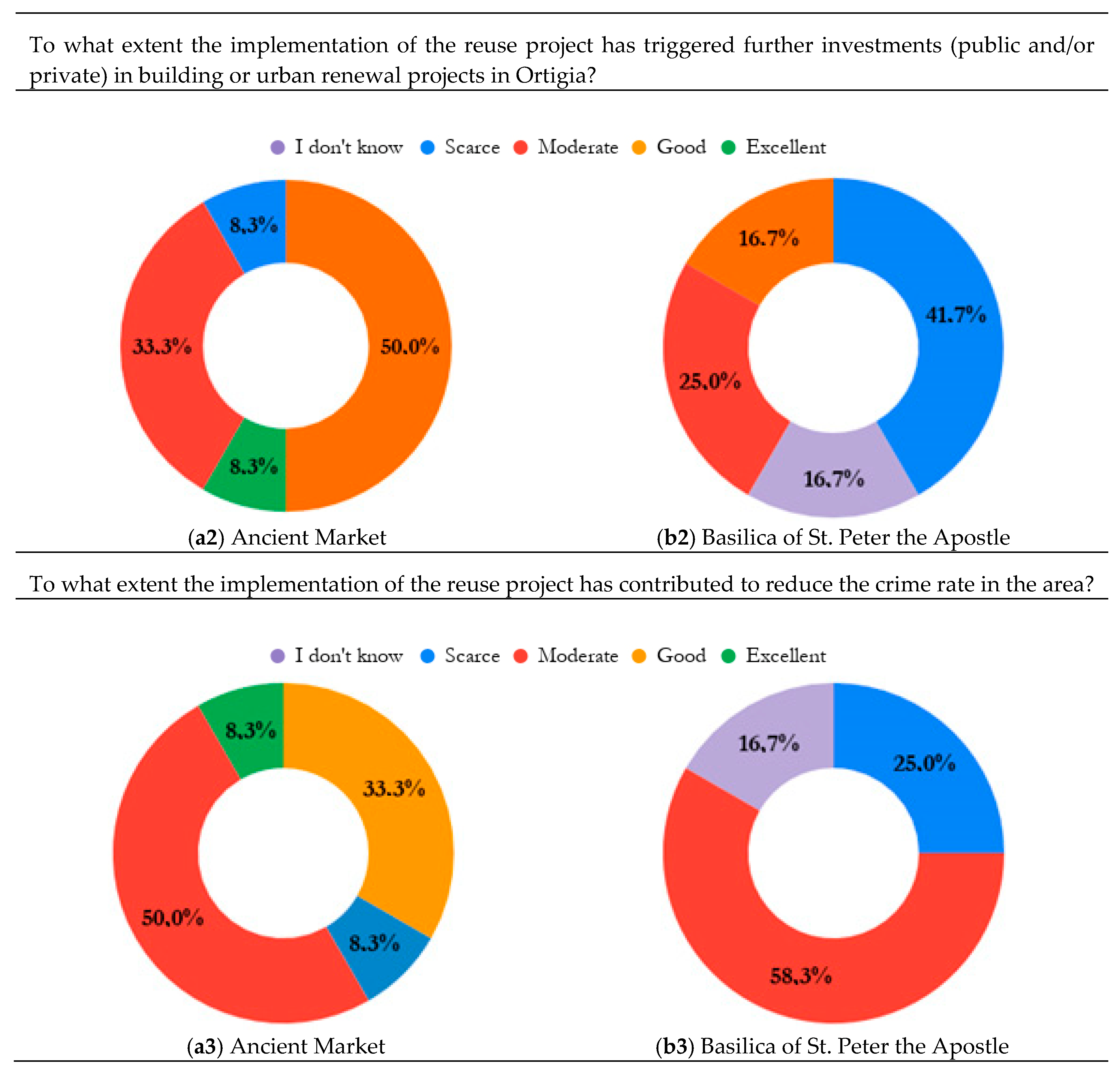 Sustainability 12 00311 g009b