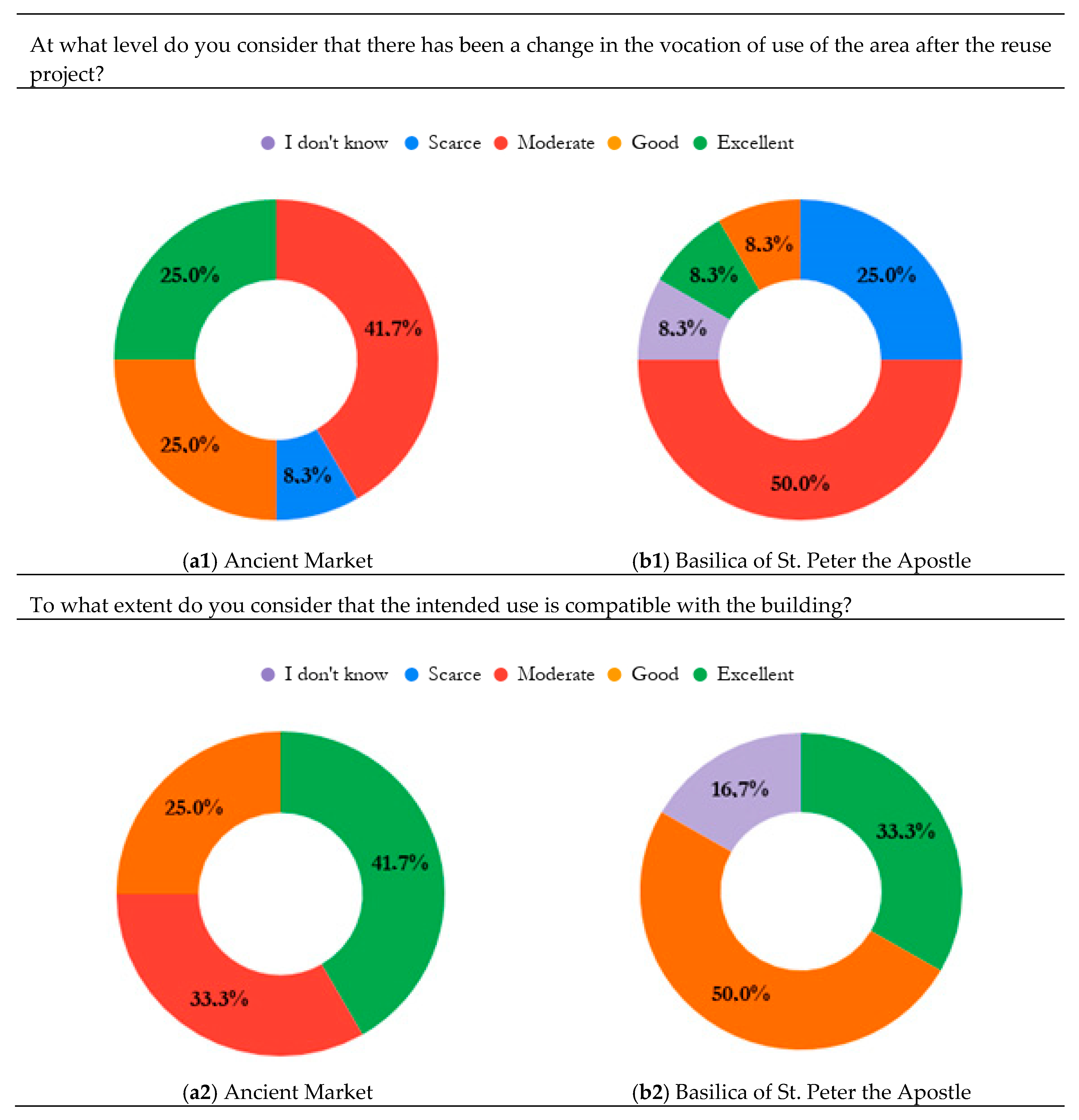 Sustainability 12 00311 g010a