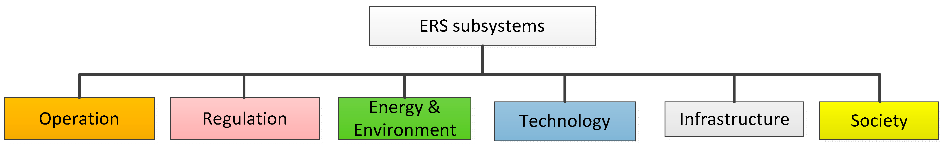 Sustainability 12 00313 g004
