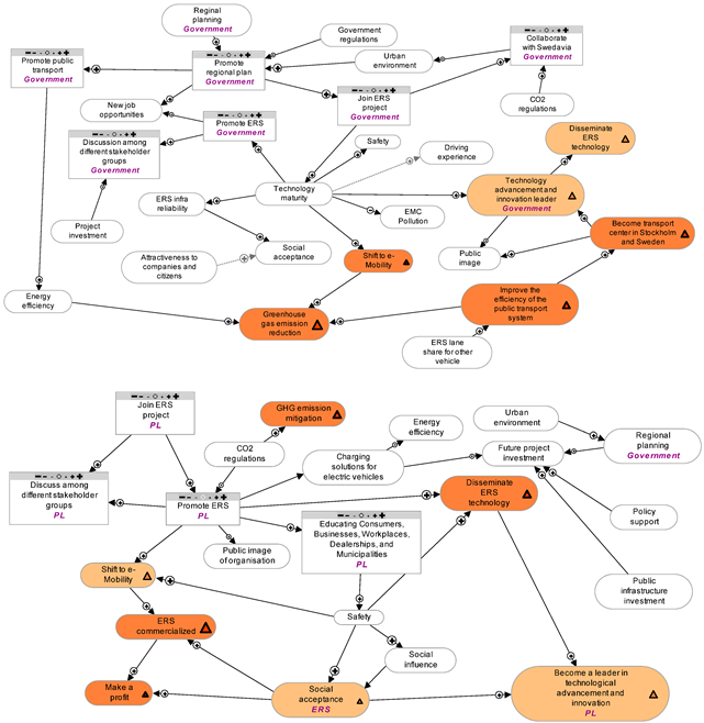 Sustainability 12 00313 i002
