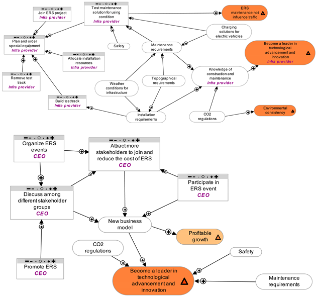 Sustainability 12 00313 i005