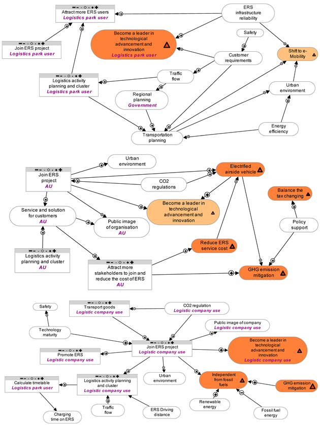 Sustainability 12 00313 i006