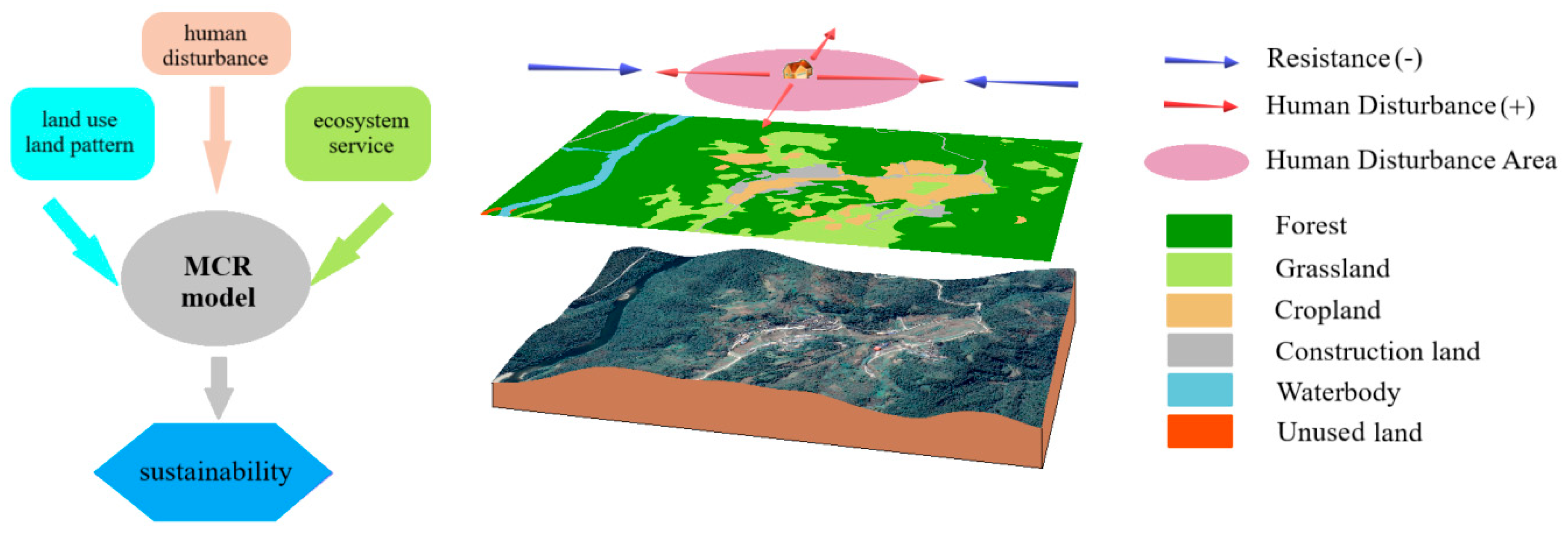 Sustainability 12 00314 g001 Sustainability 12 00314 g001