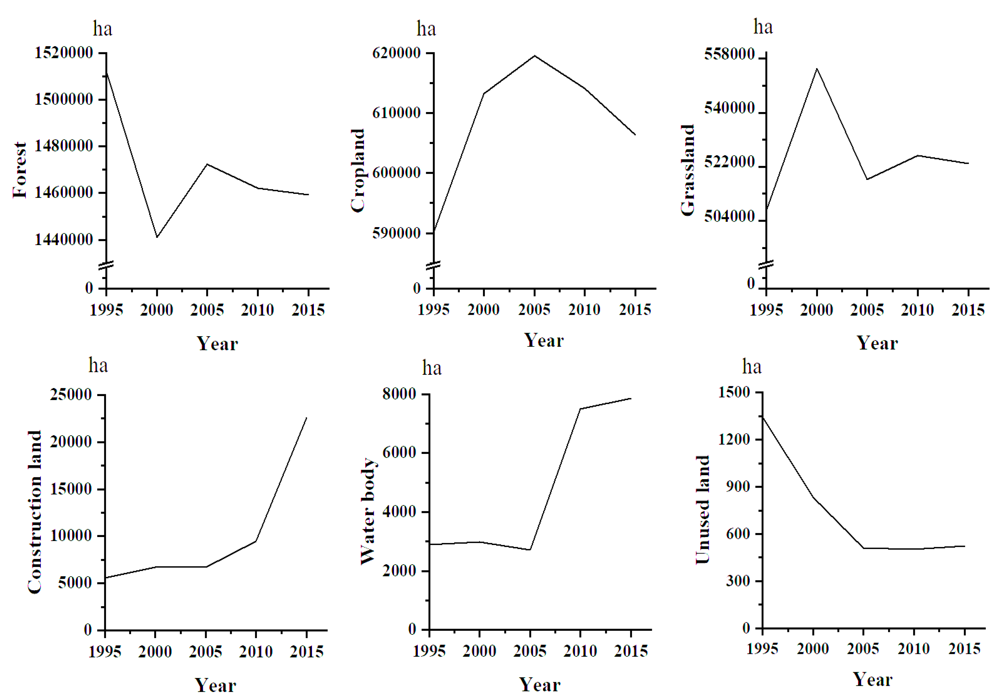 Sustainability 12 00314 g005 Sustainability 12 00314 g005