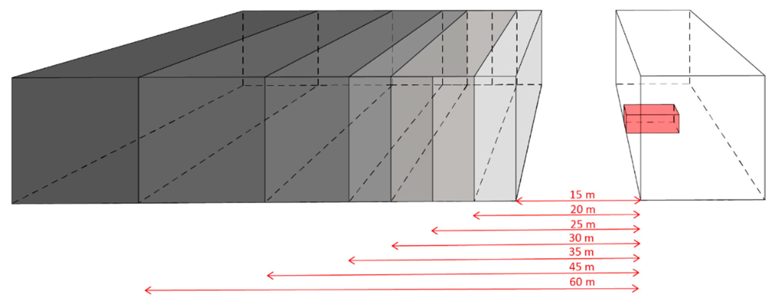 Sustainability 12 00315 g003