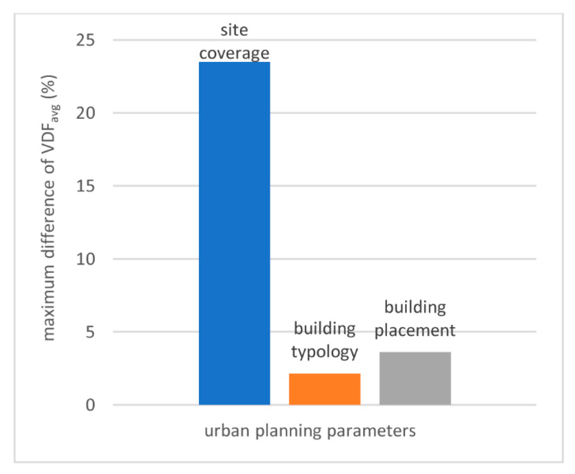 Sustainability 12 00315 g010
