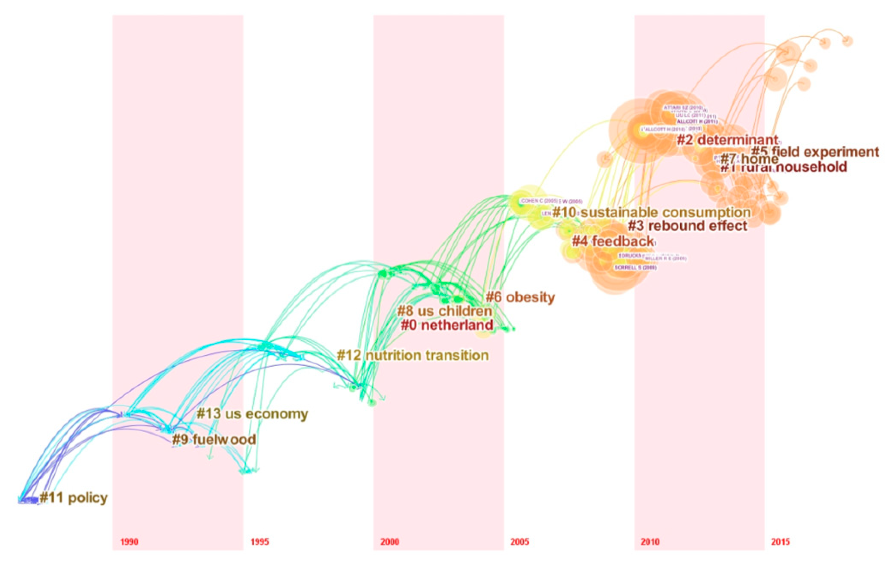 Sustainability 12 00316 g005 Sustainability 12 00316 g005