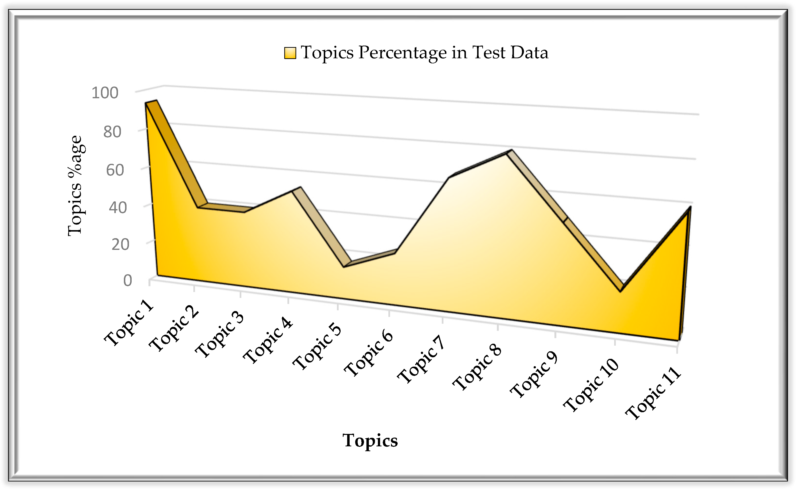 Sustainability 12 00320 g007