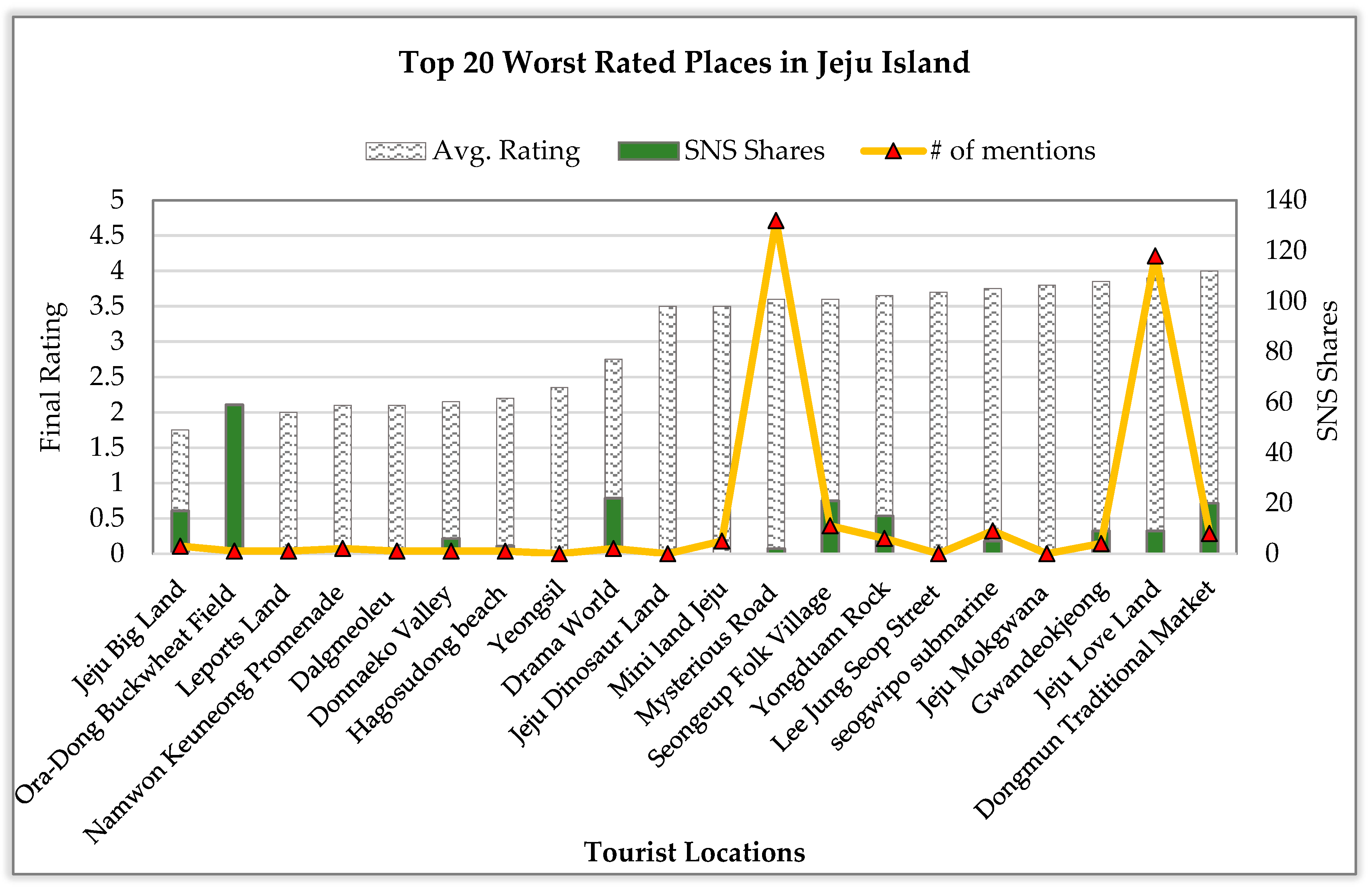Sustainability 12 00320 g010