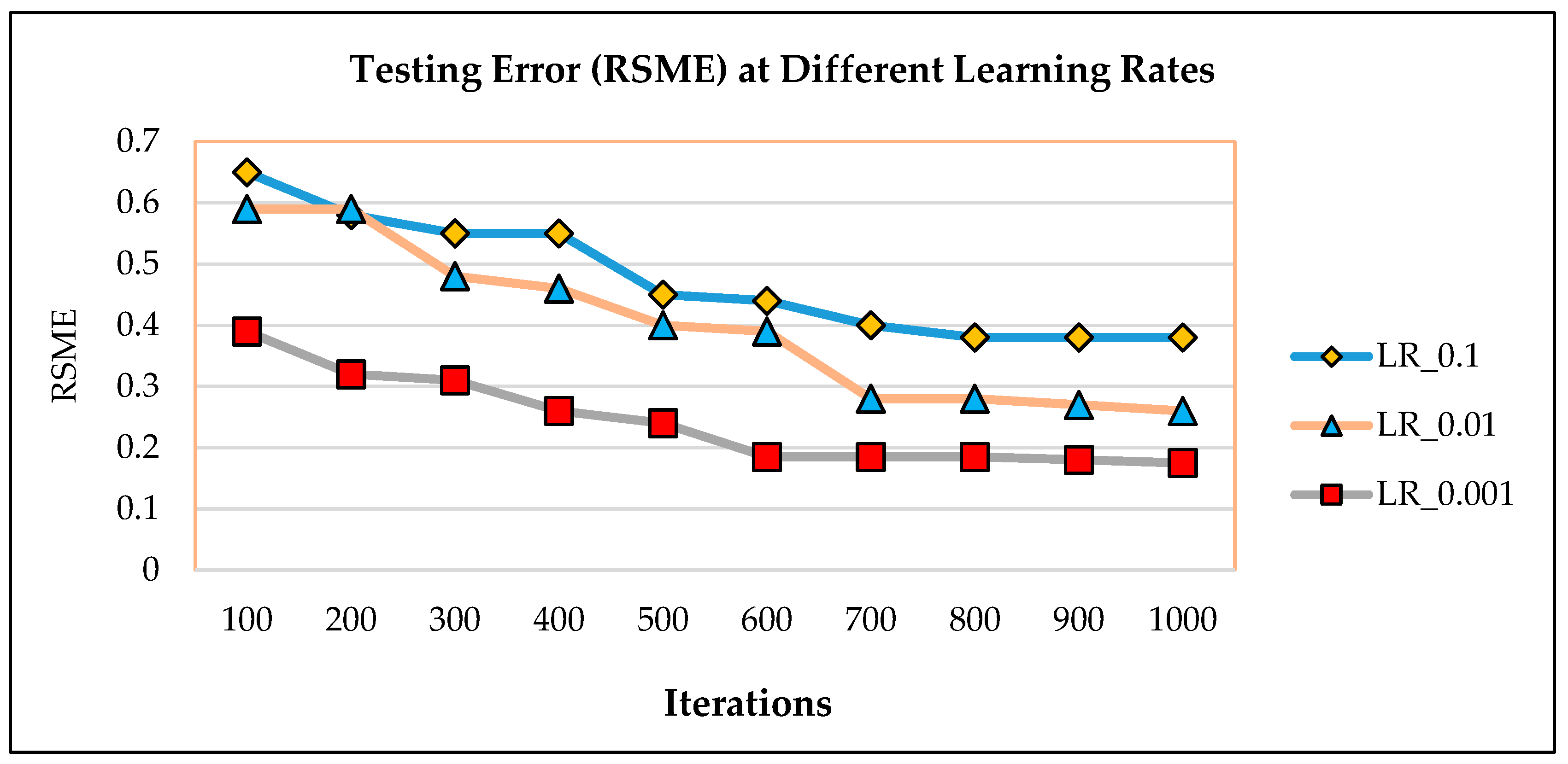 Sustainability 12 00320 g012