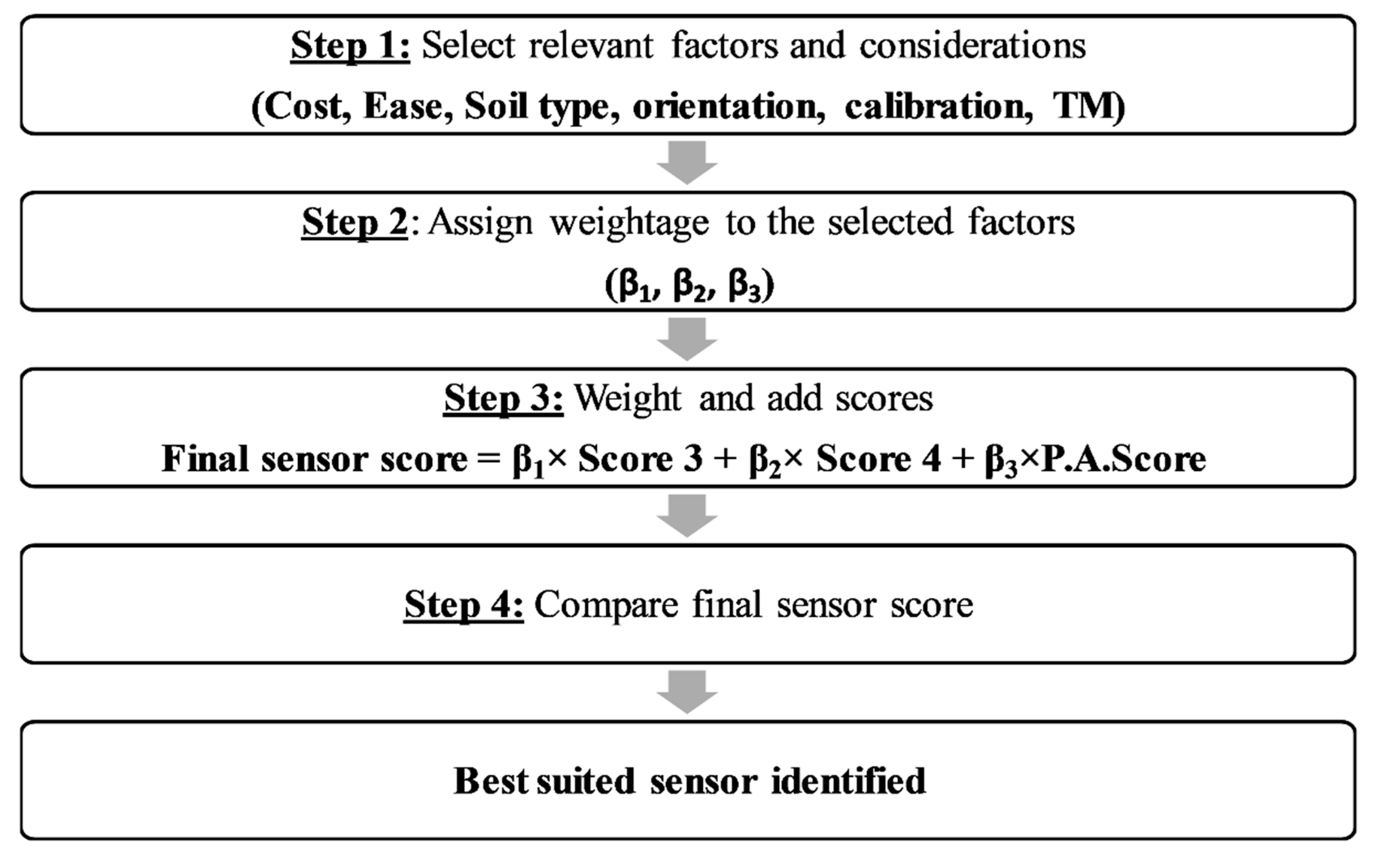Sustainability 12 00321 g004