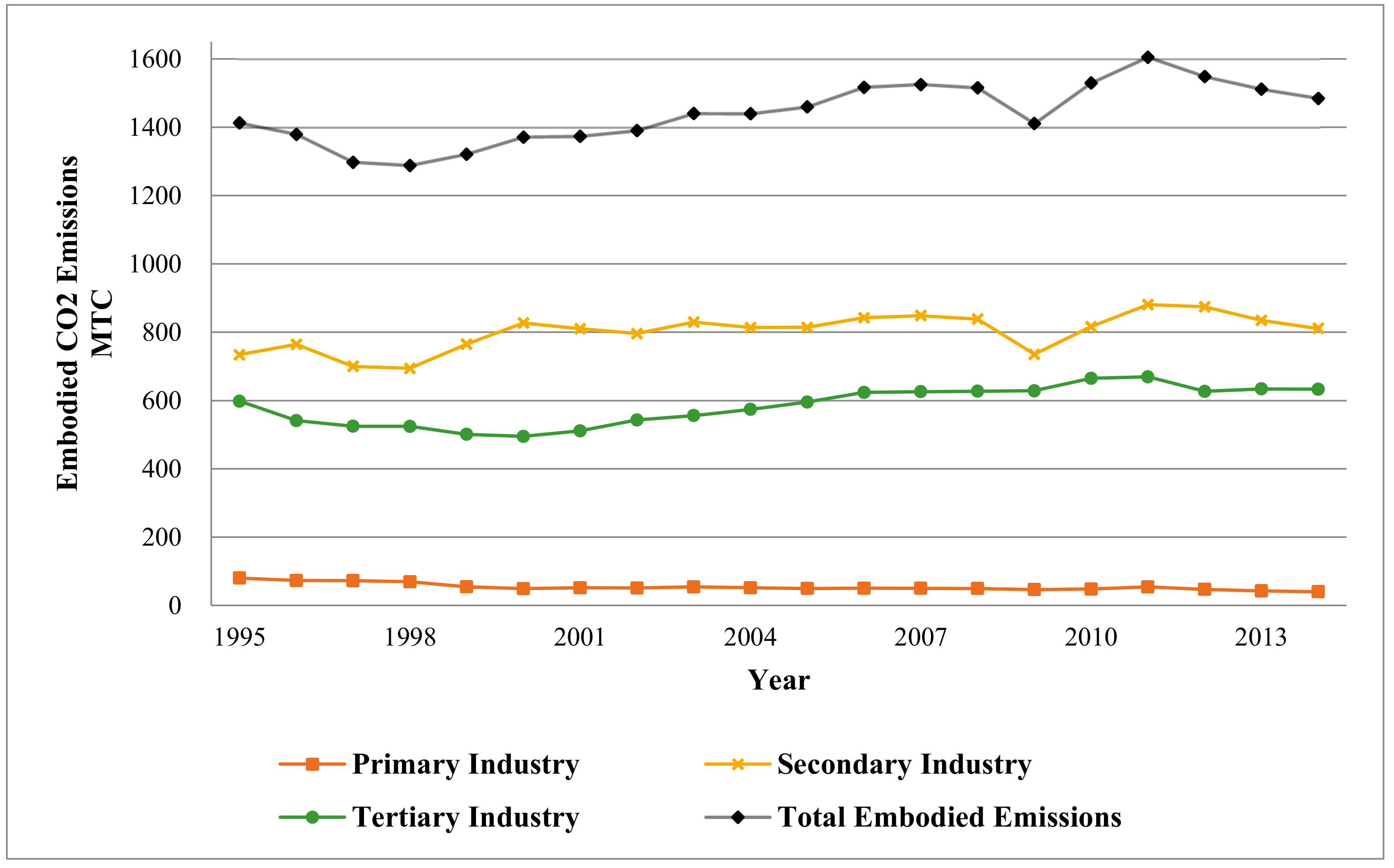 Sustainability 12 00323 g001