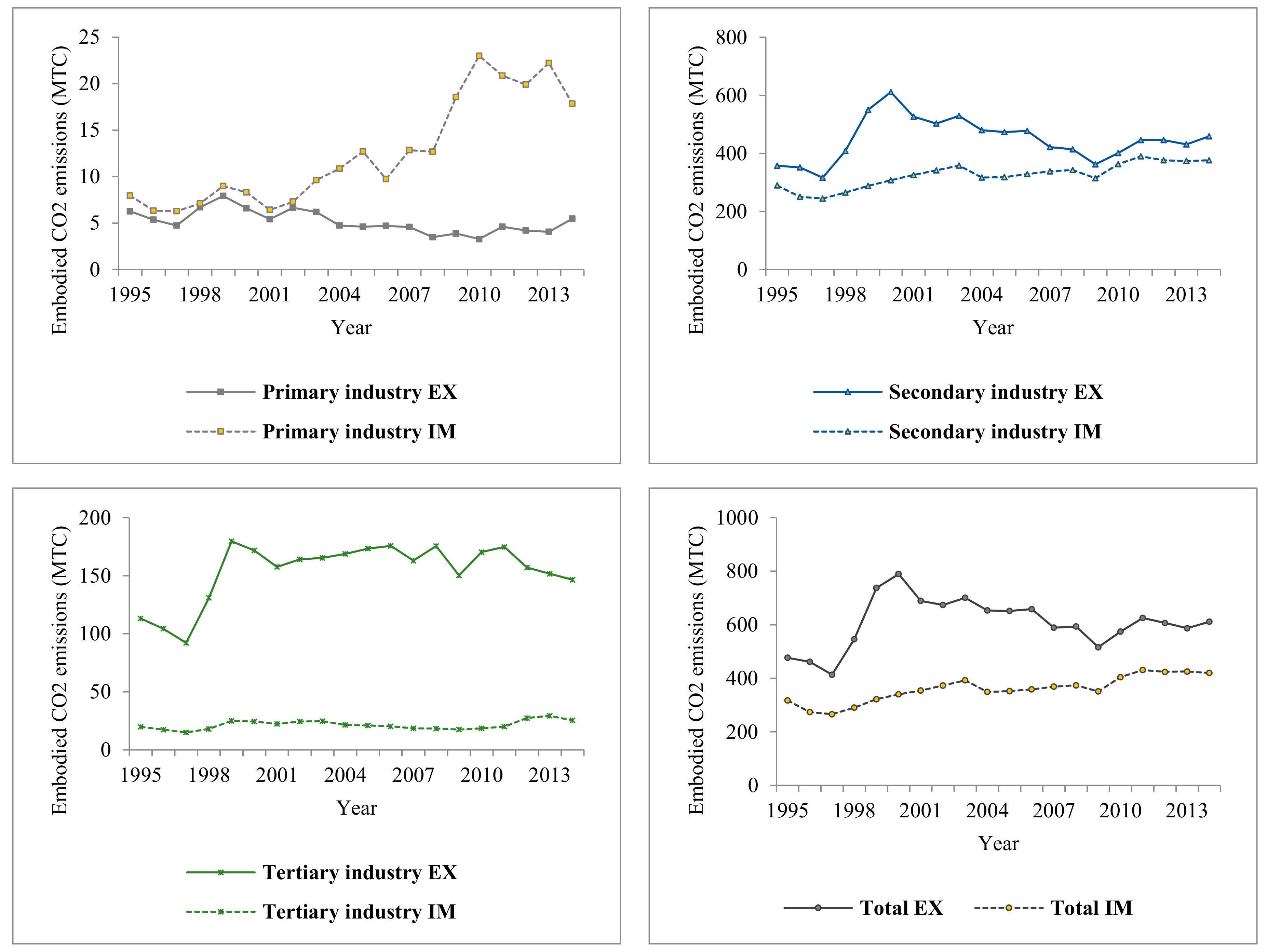 Sustainability 12 00323 g002