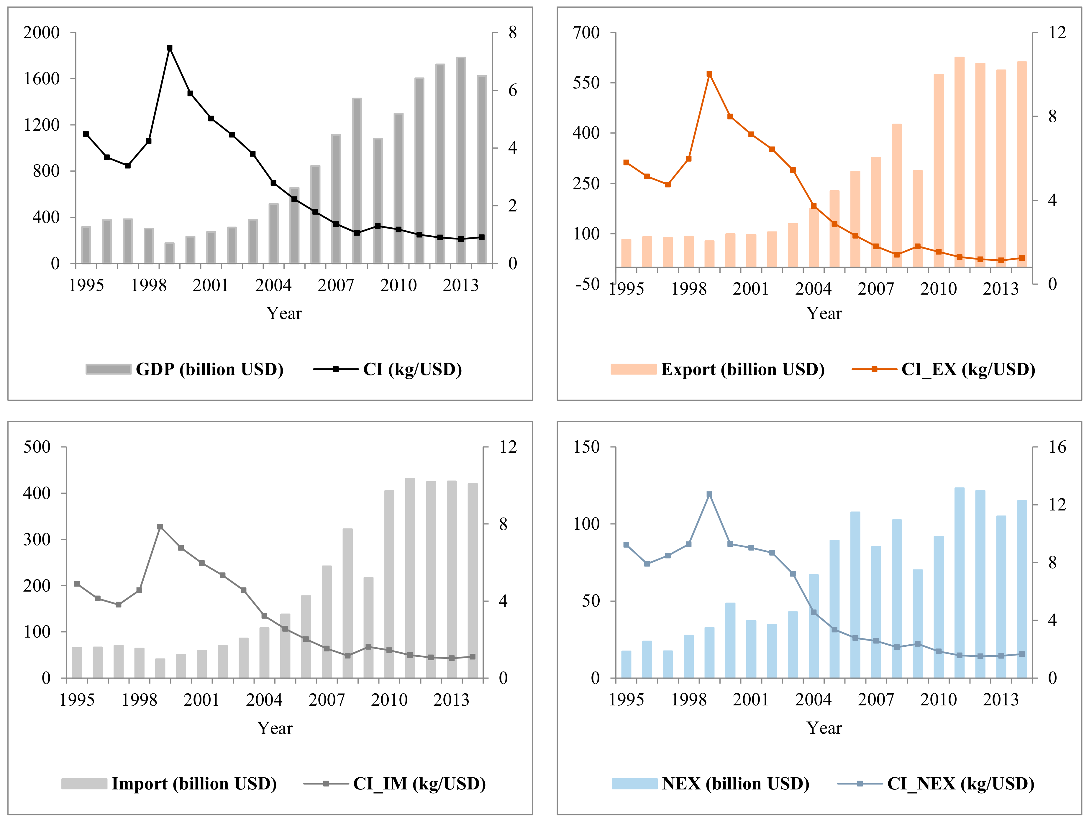 Sustainability 12 00323 g003