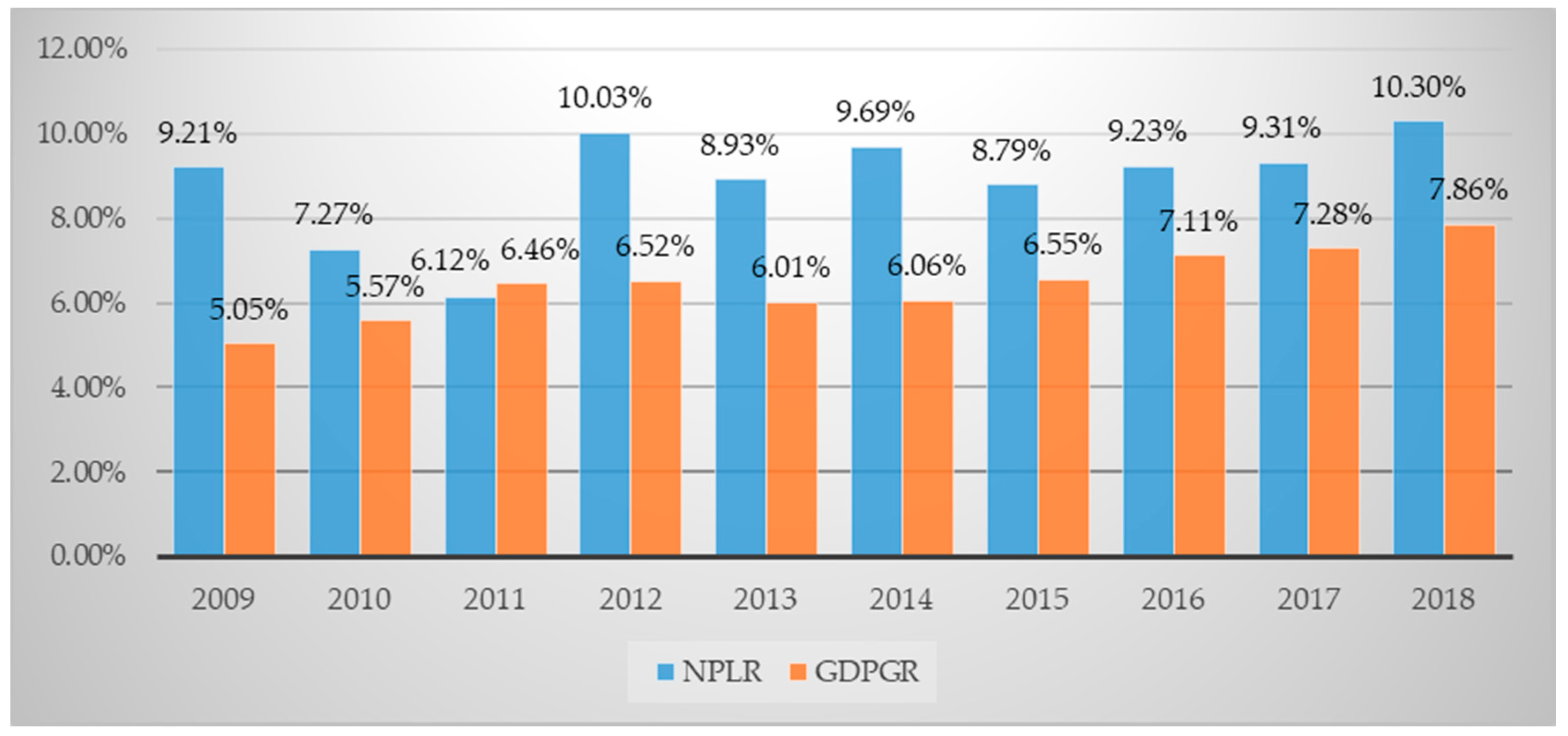 Sustainability 12 00325 g002