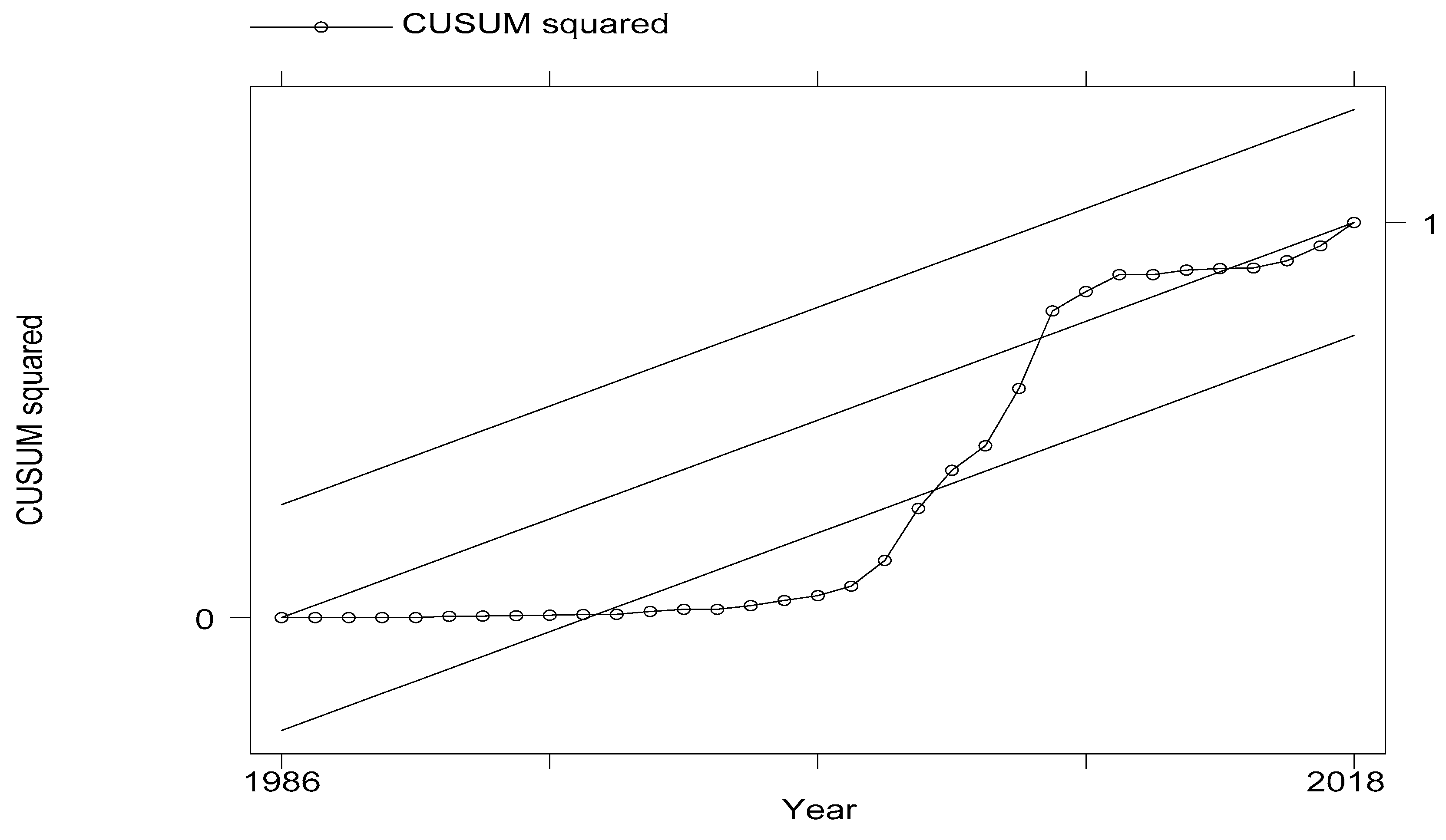 Sustainability 12 00325 g003