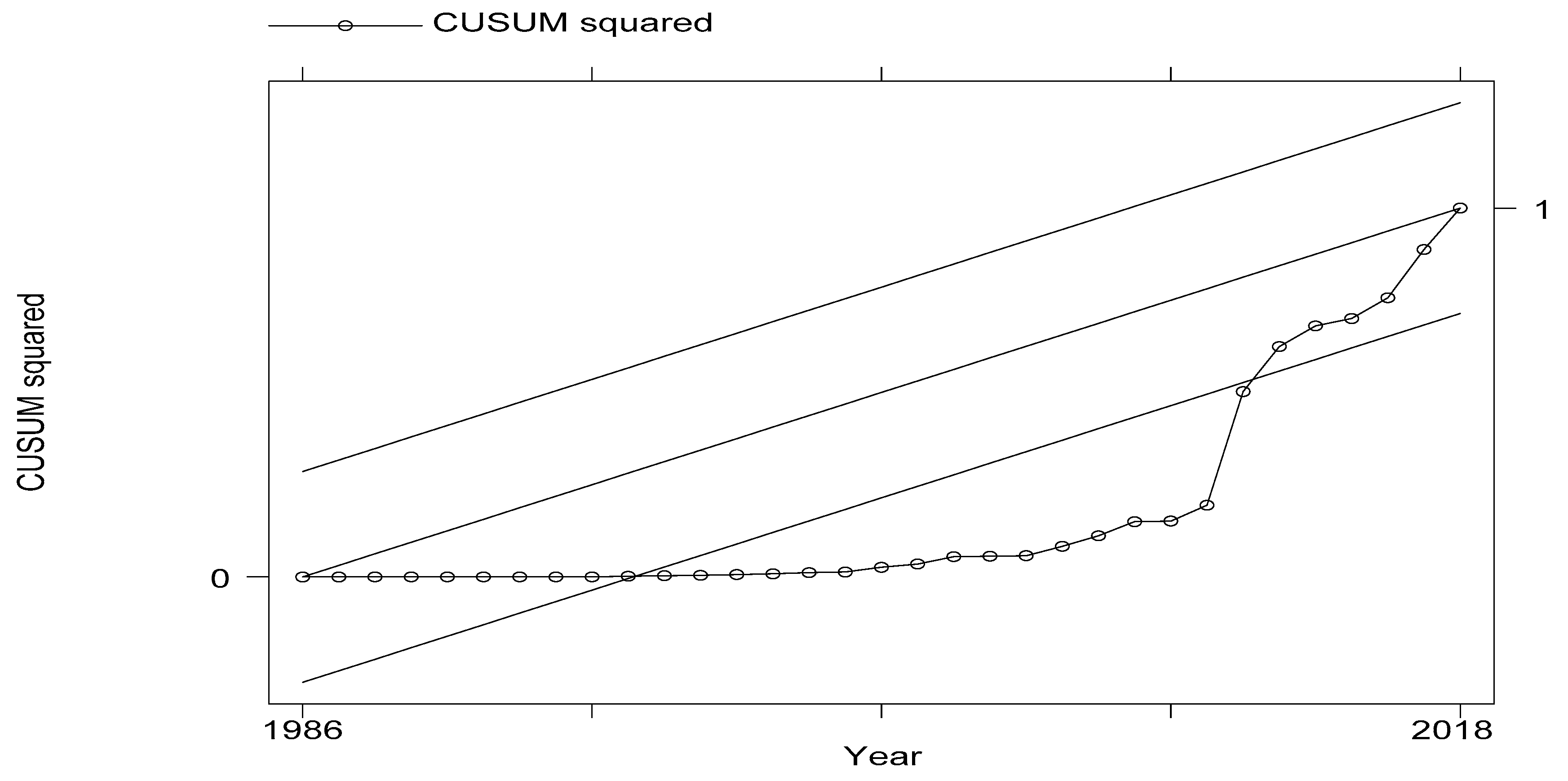 Sustainability 12 00325 g004