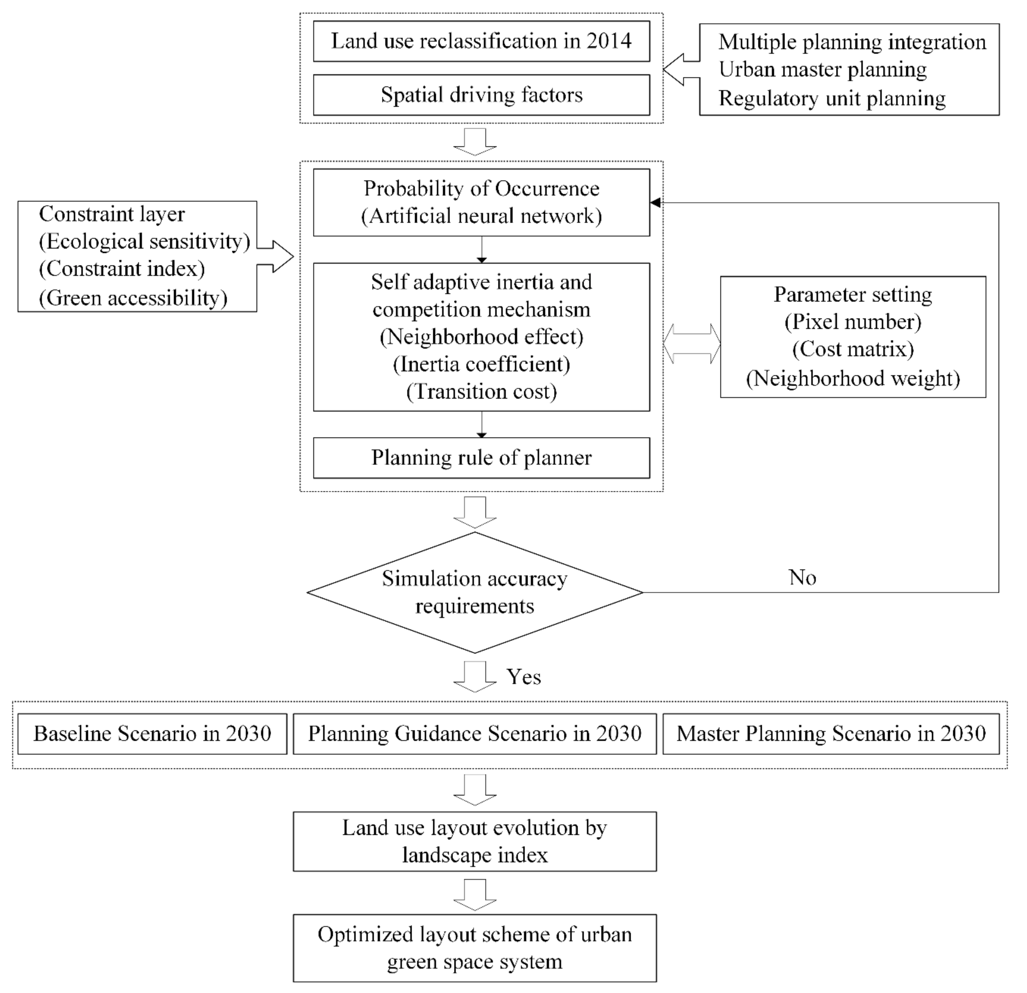 Sustainability 12 00326 g002 Sustainability 12 00326 g002