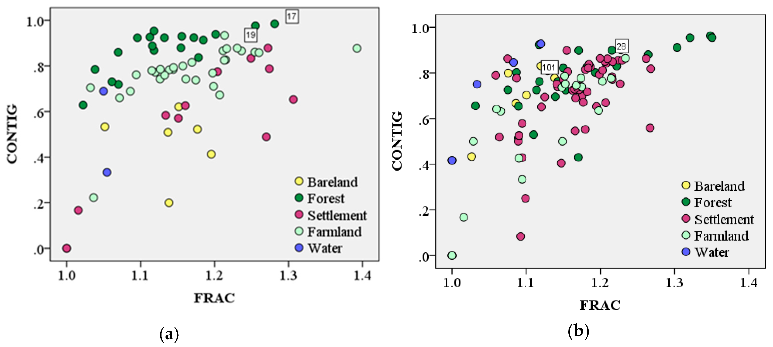 Sustainability 12 00328 g007 Sustainability 12 00328 g007