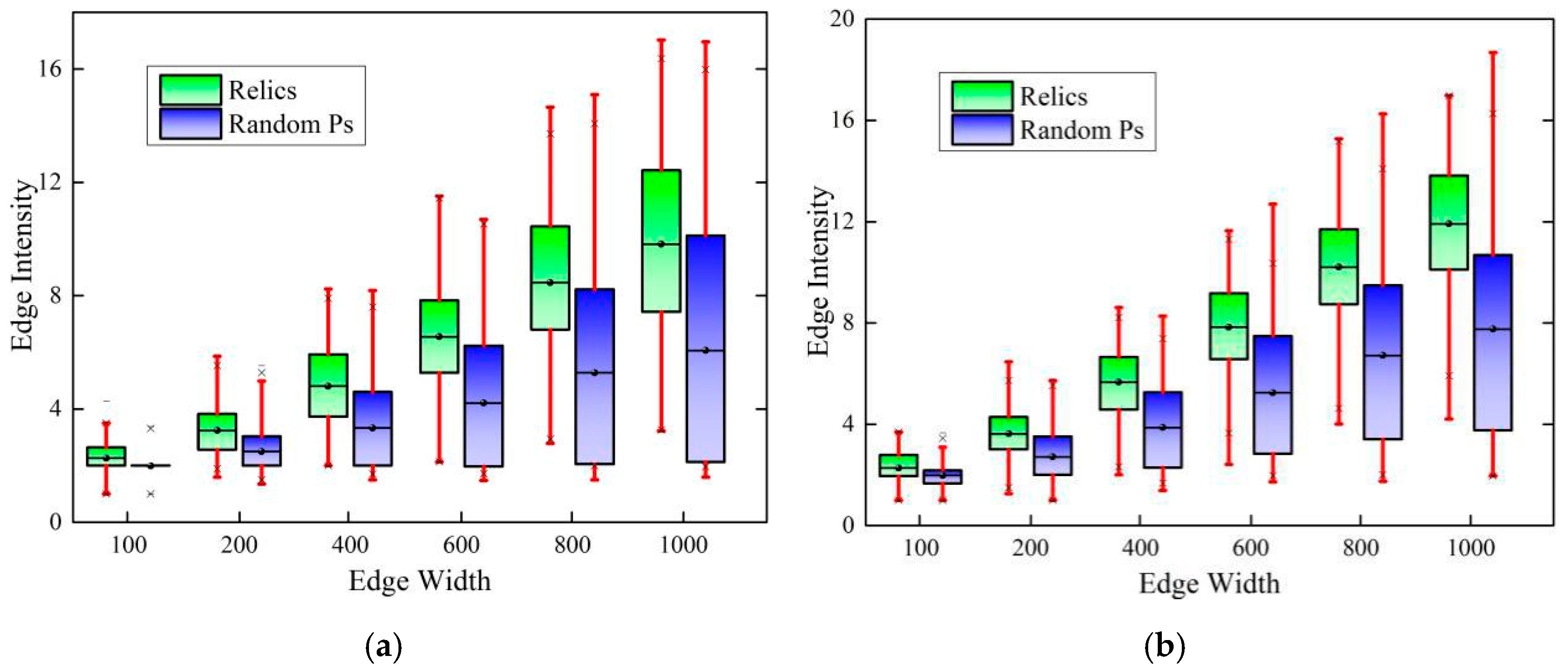 Sustainability 12 00328 g010 Sustainability 12 00328 g010