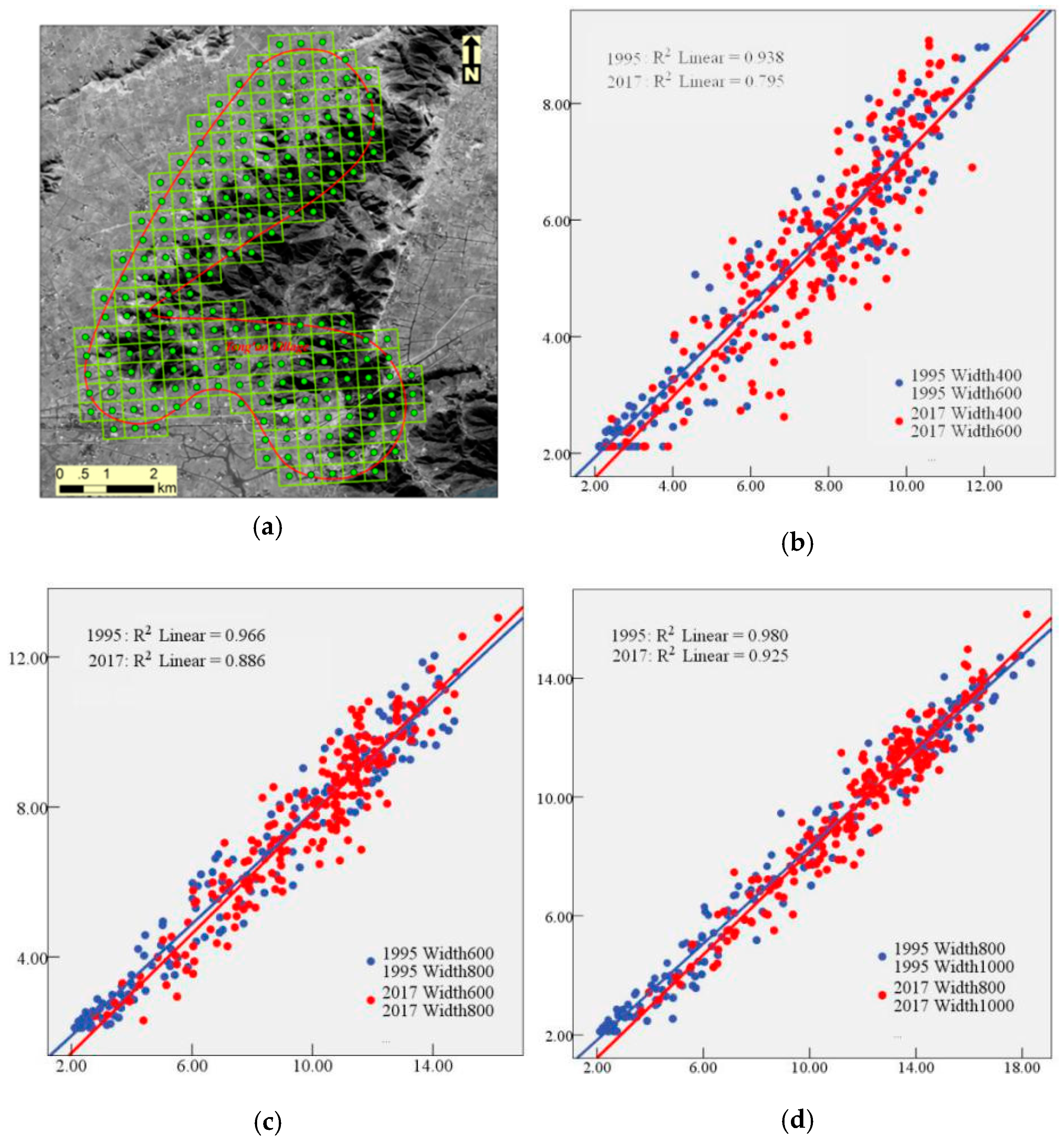 Sustainability 12 00328 g015 Sustainability 12 00328 g015