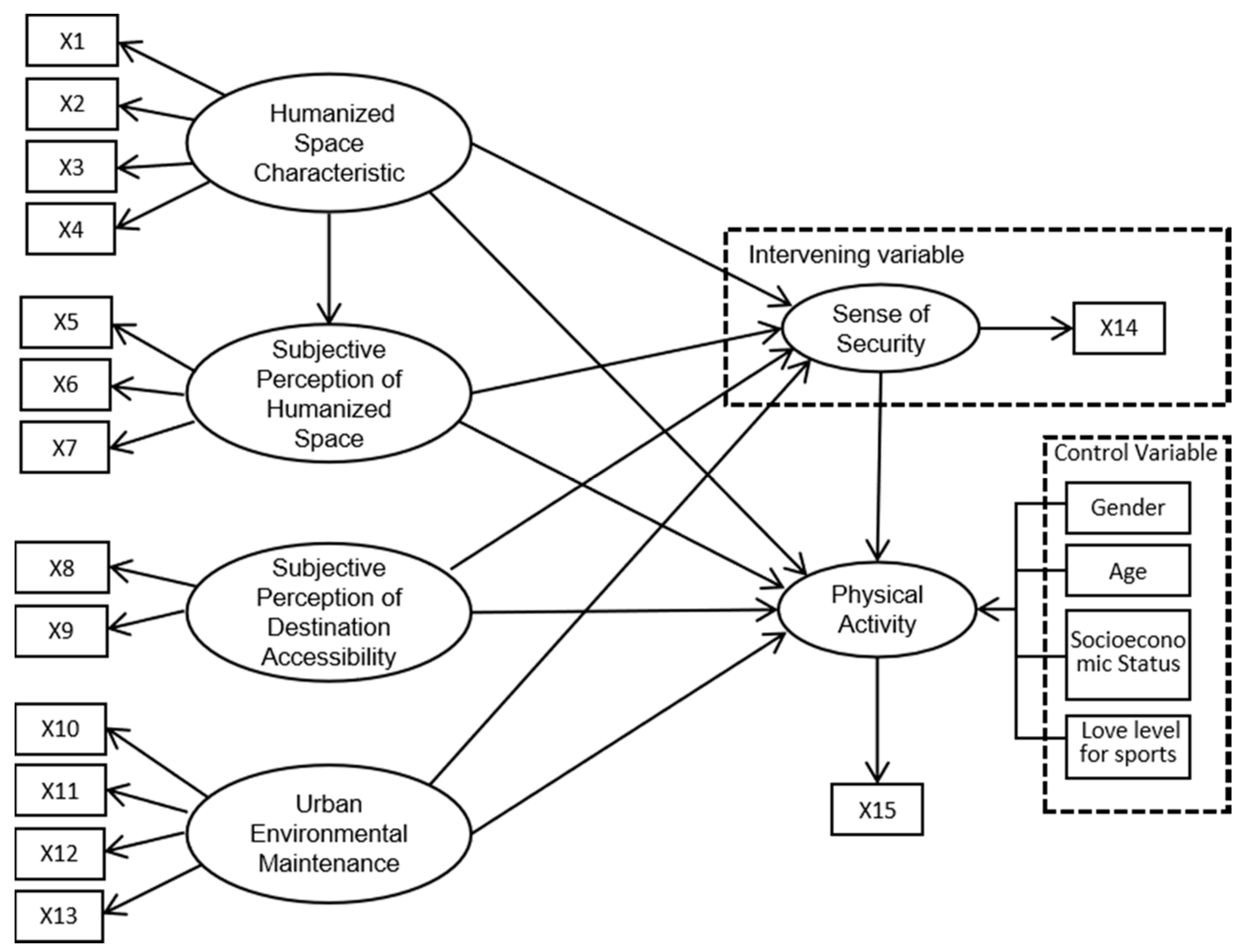 Sustainability 12 00329 g002 Sustainability 12 00329 g002
