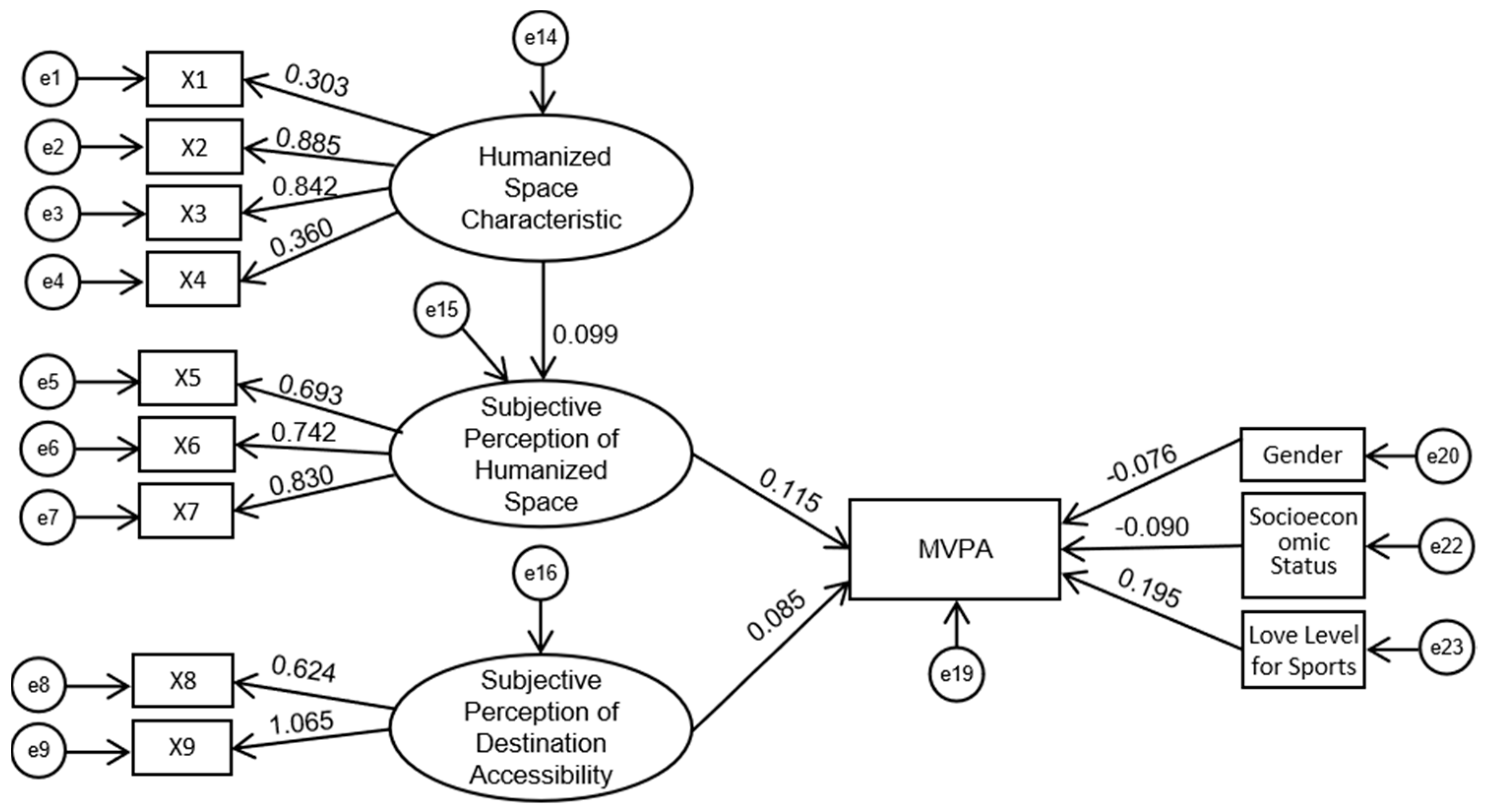 Sustainability 12 00329 g003 Sustainability 12 00329 g003