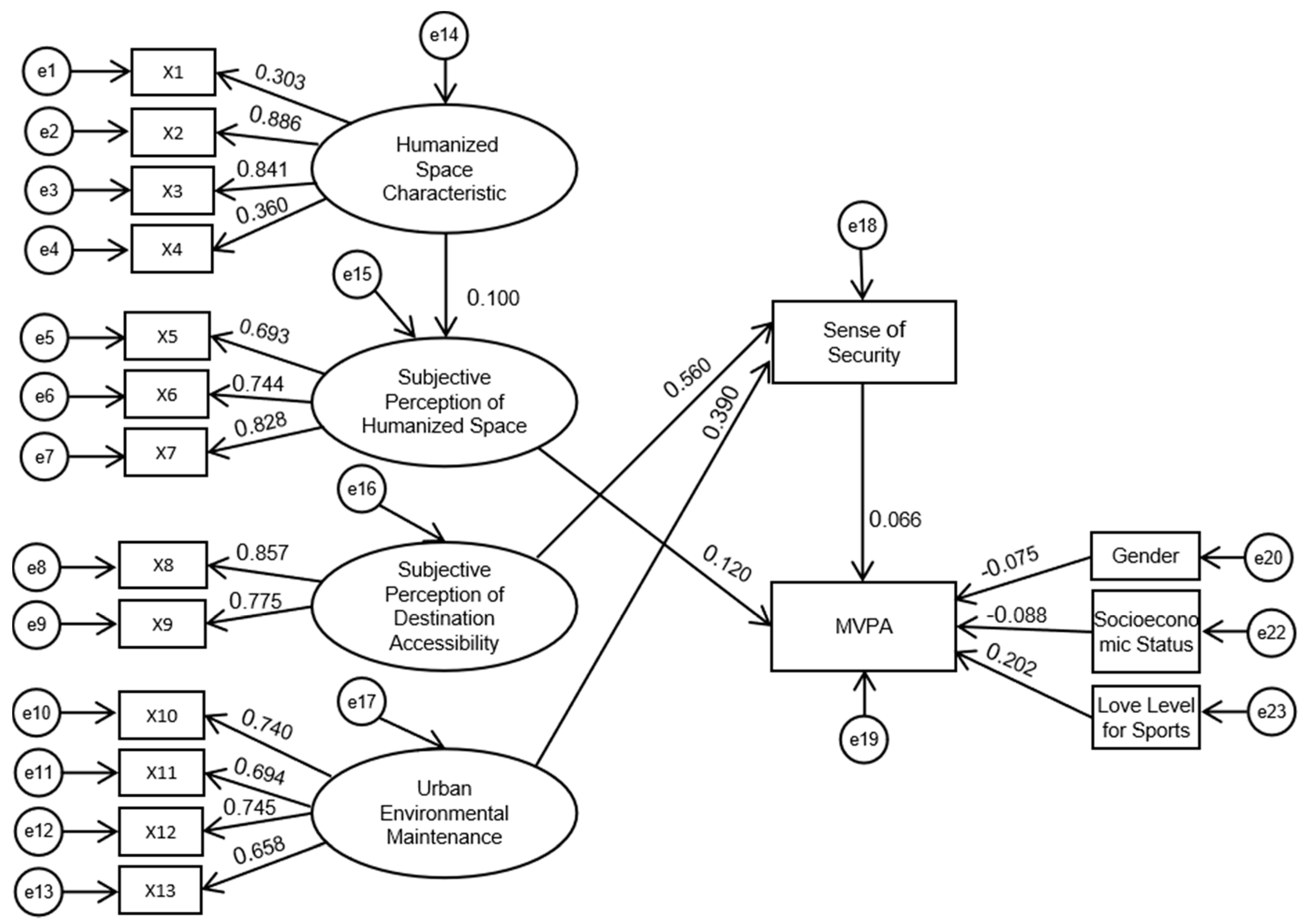 Sustainability 12 00329 i001 Sustainability 12 00329 i001