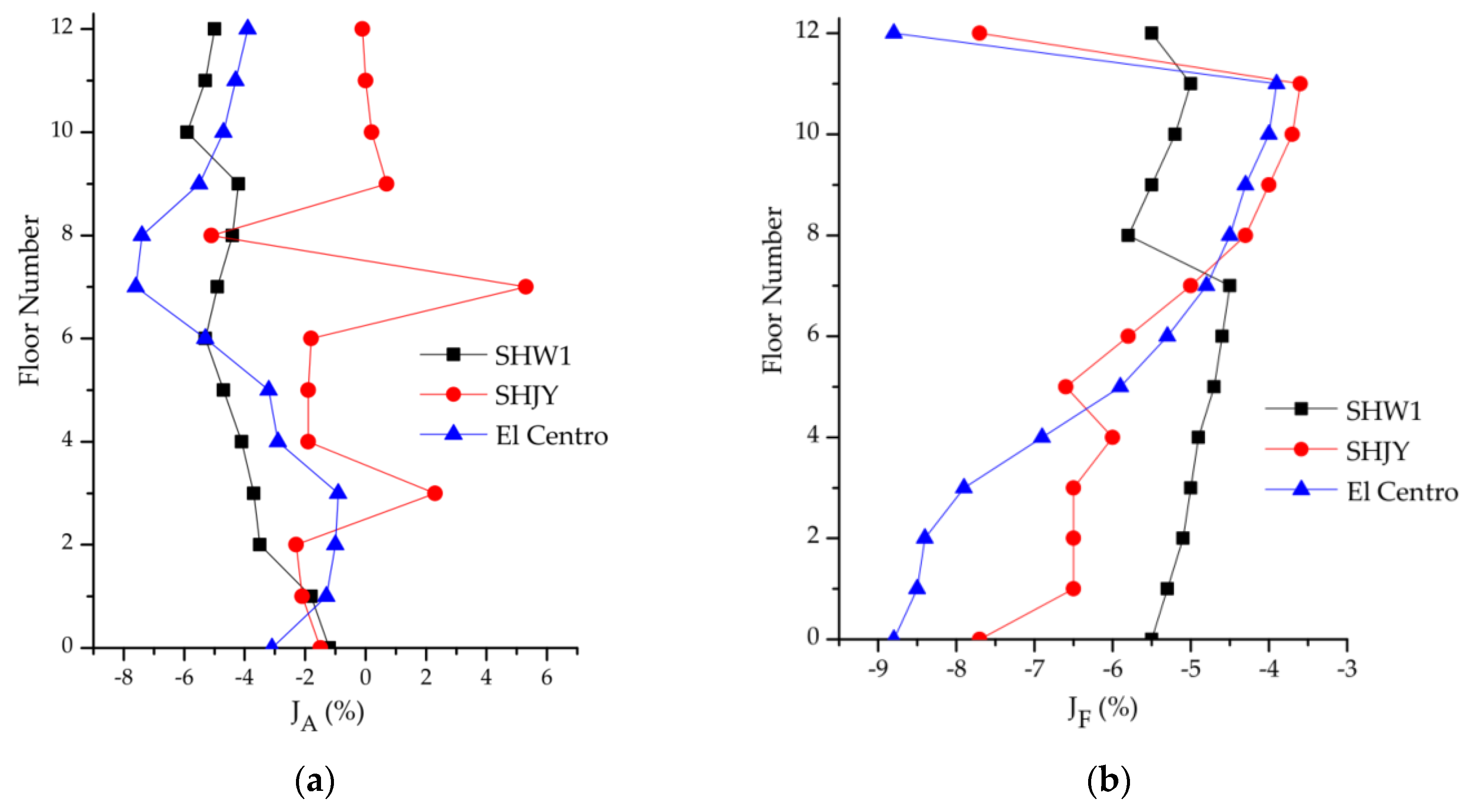 Sustainability 12 00336 g005 Sustainability 12 00336 g005