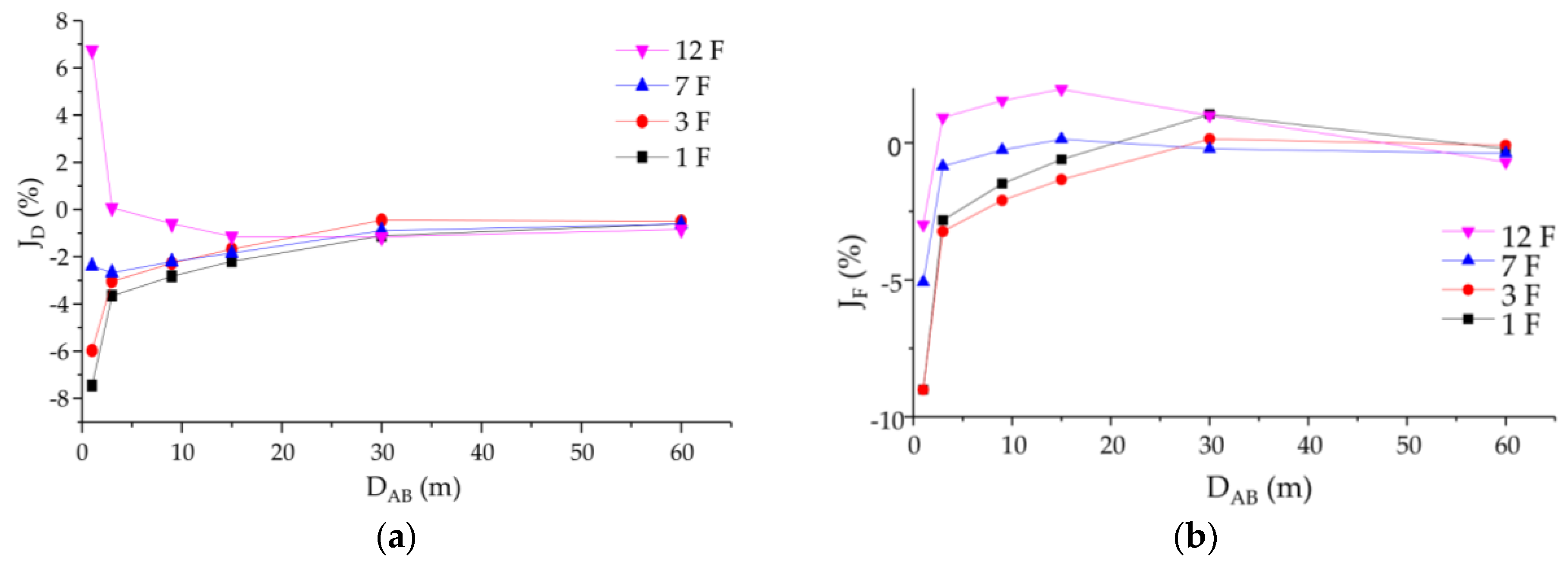 Sustainability 12 00336 g007 Sustainability 12 00336 g007
