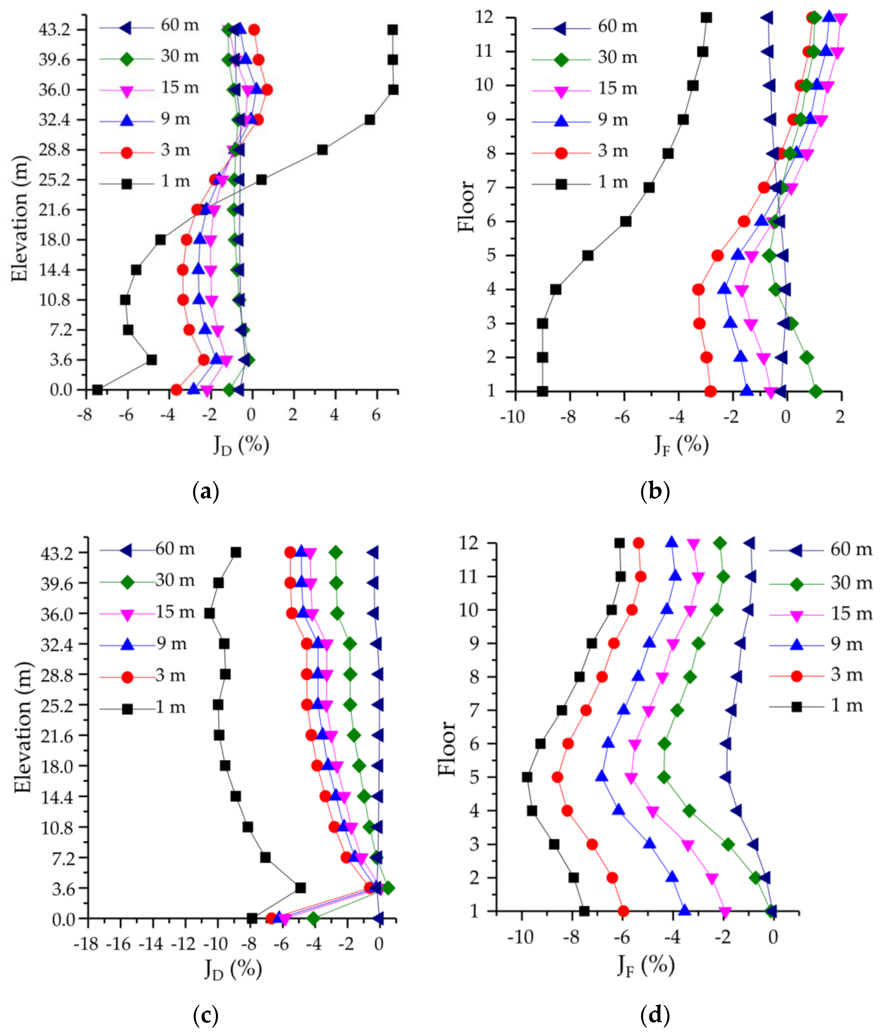 Sustainability 12 00336 g012 Sustainability 12 00336 g012