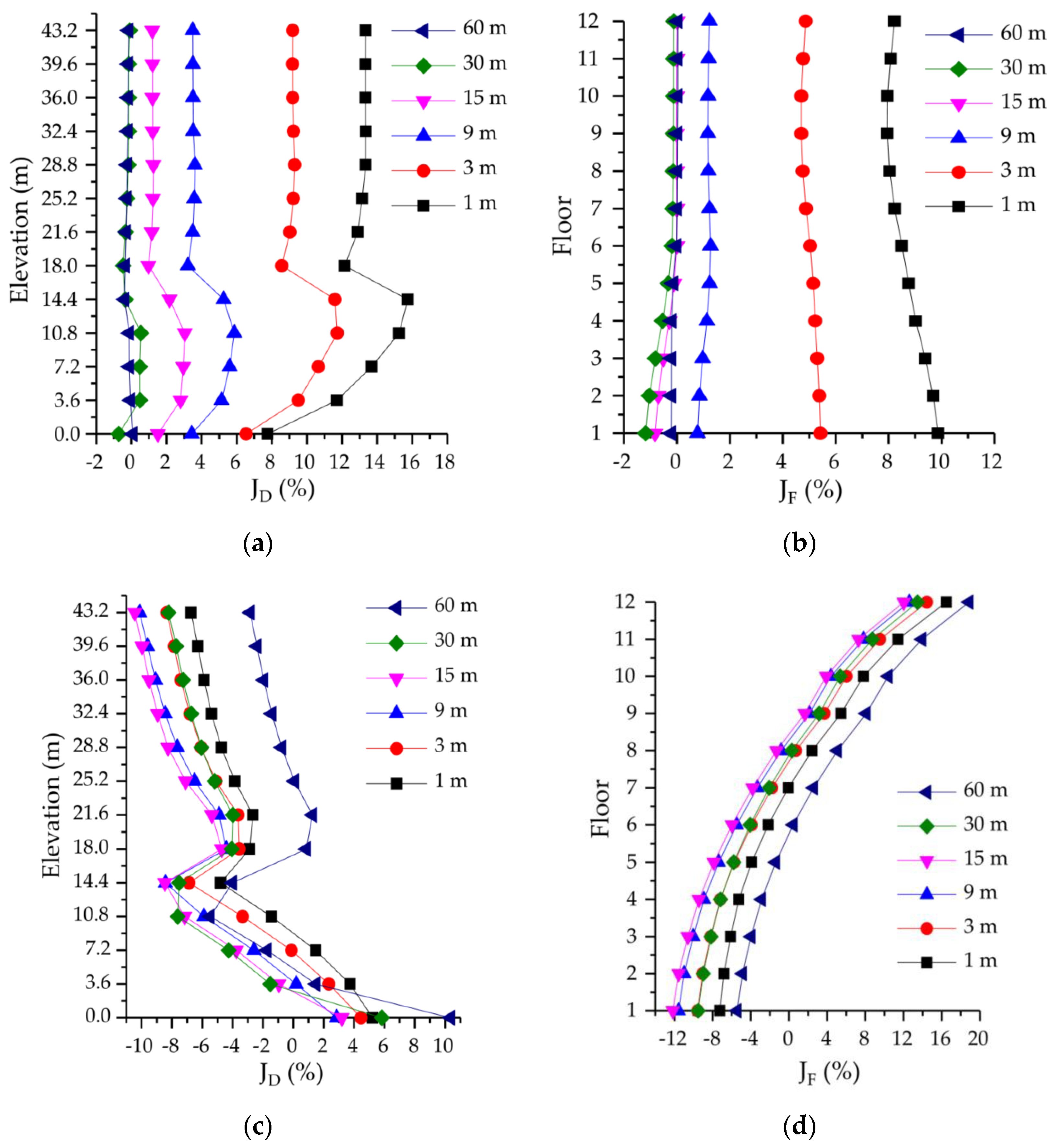 Sustainability 12 00336 g013 Sustainability 12 00336 g013