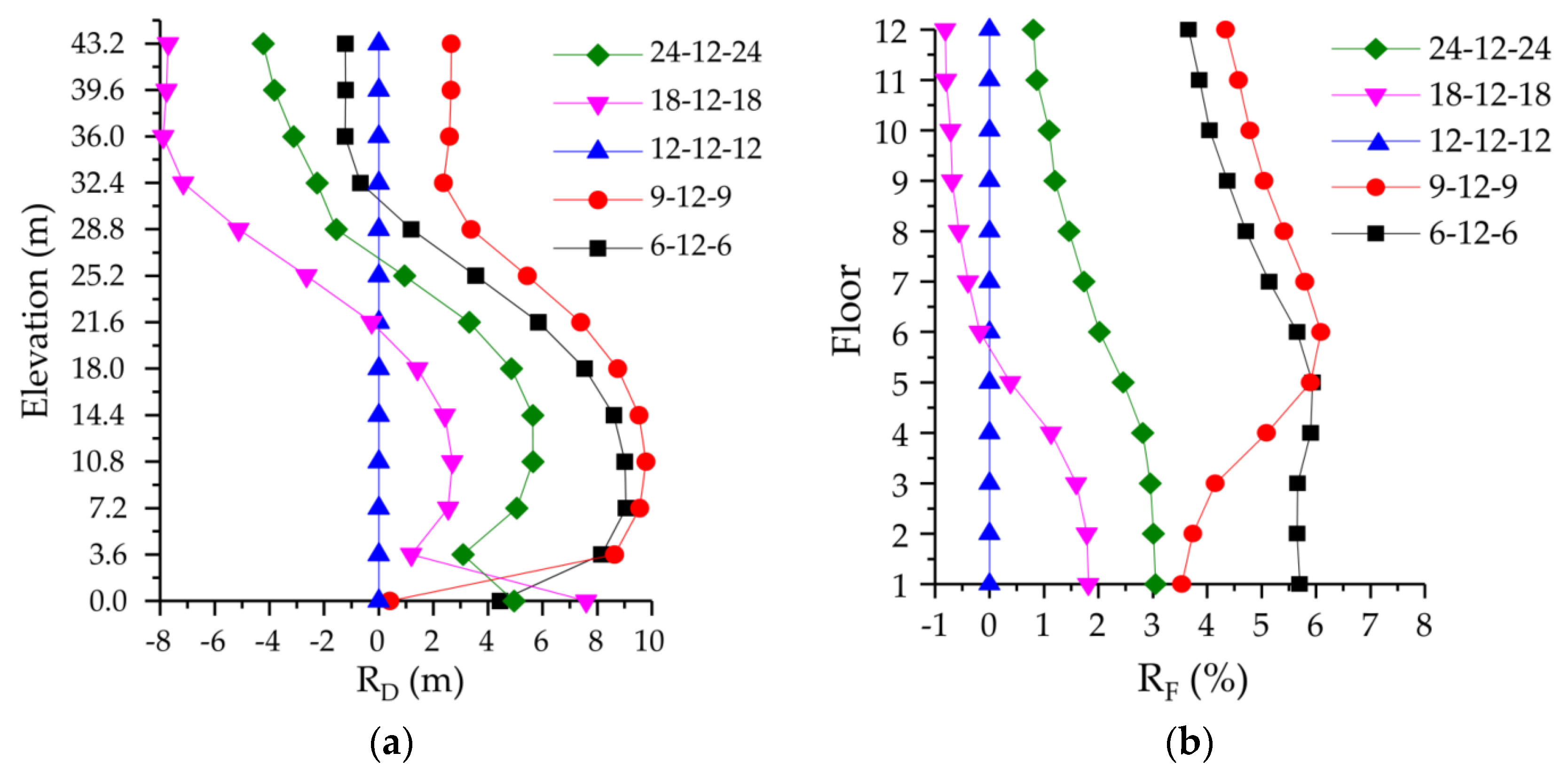 Sustainability 12 00336 g014 Sustainability 12 00336 g014