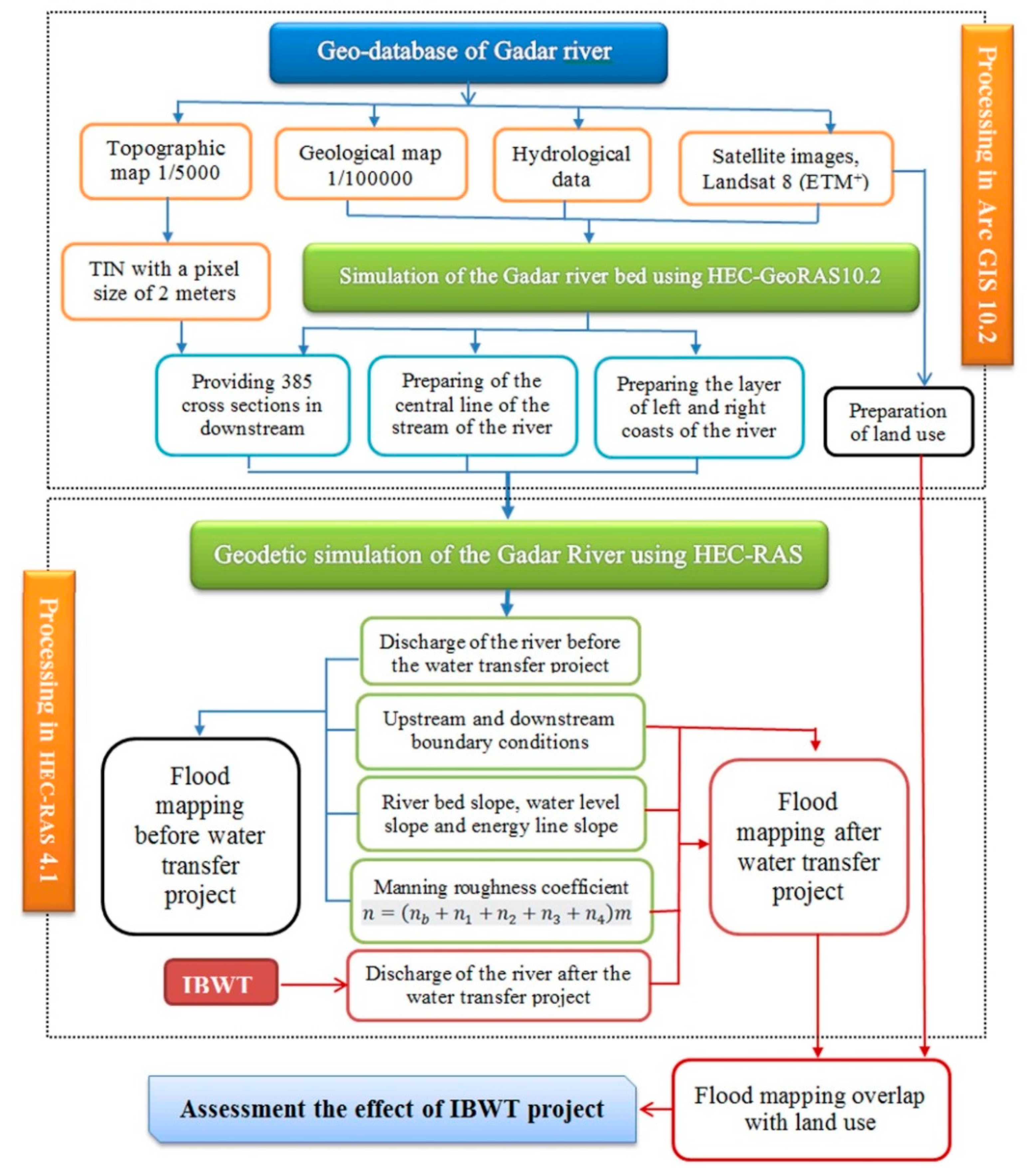 Sustainability 12 00338 g004 Sustainability 12 00338 g004
