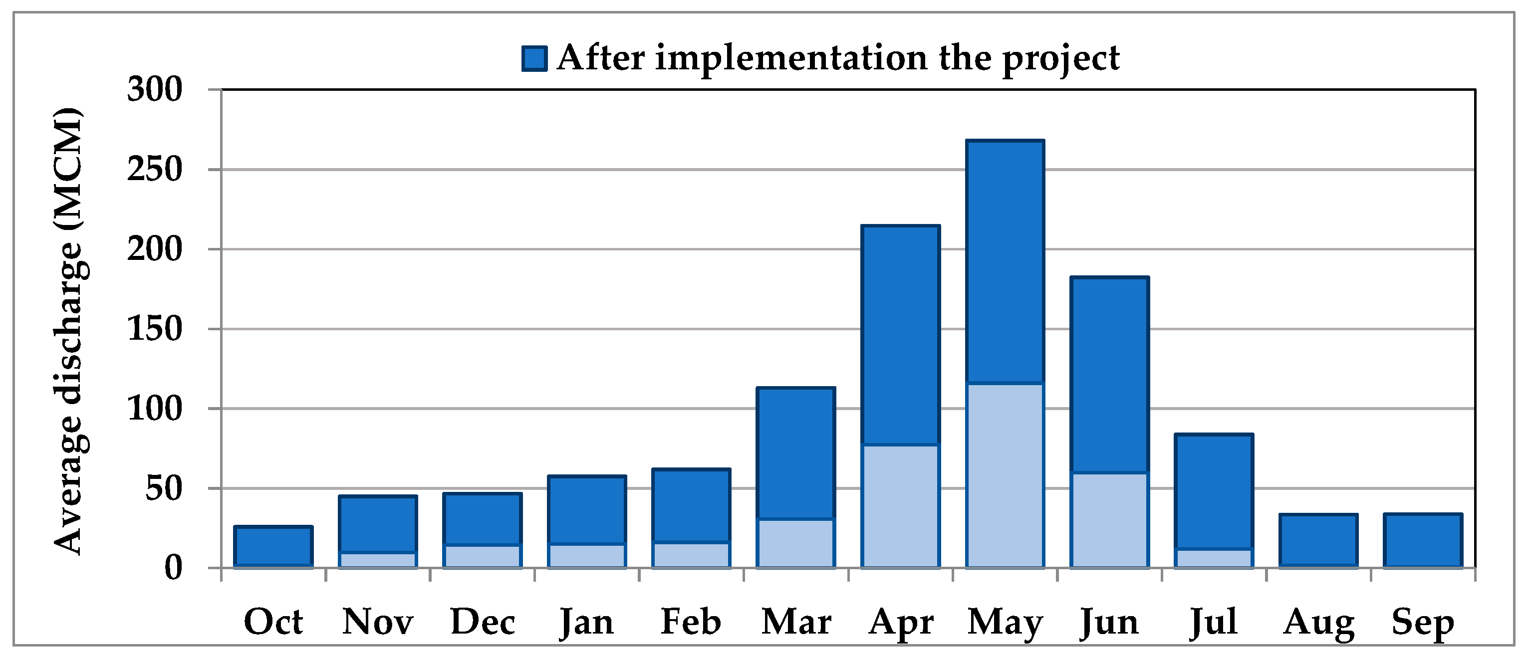 Sustainability 12 00338 g005 Sustainability 12 00338 g005